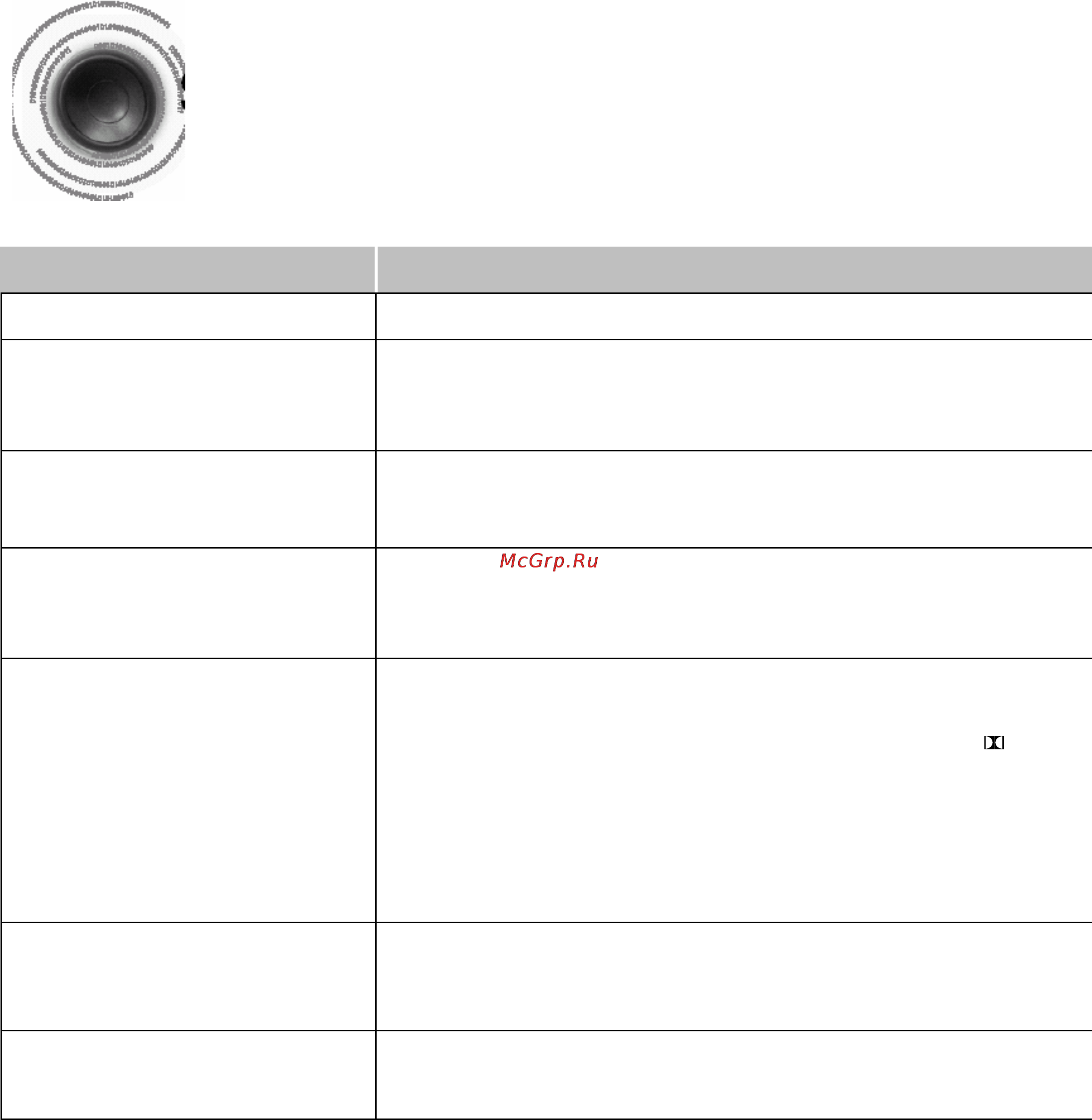 Samsung HT-DB750M [66/71] Не воспроизводится 5 канальный звук системы объемного звука dolby digital