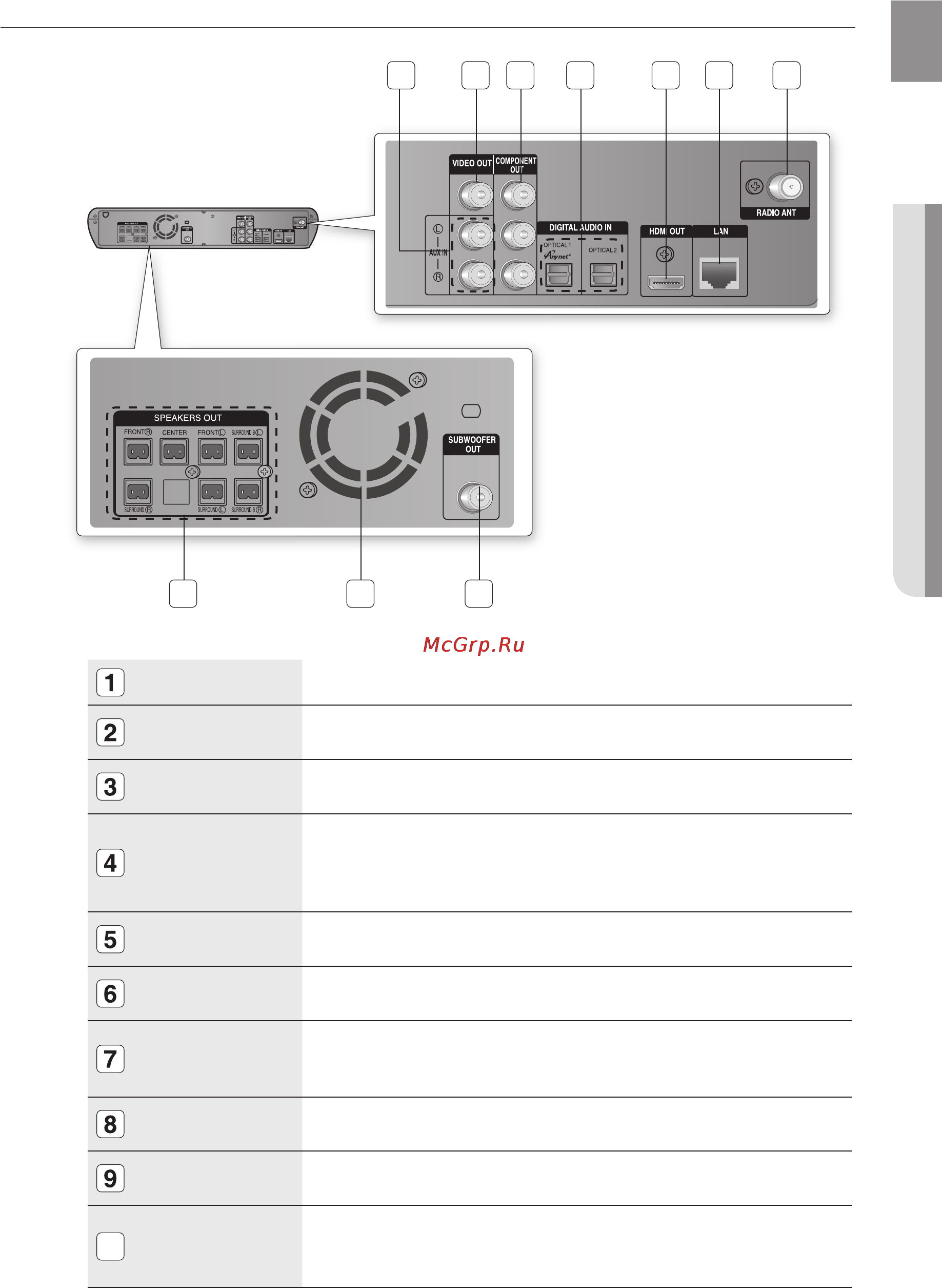 Samsung HT-BD2 [14/73] Задняя панель