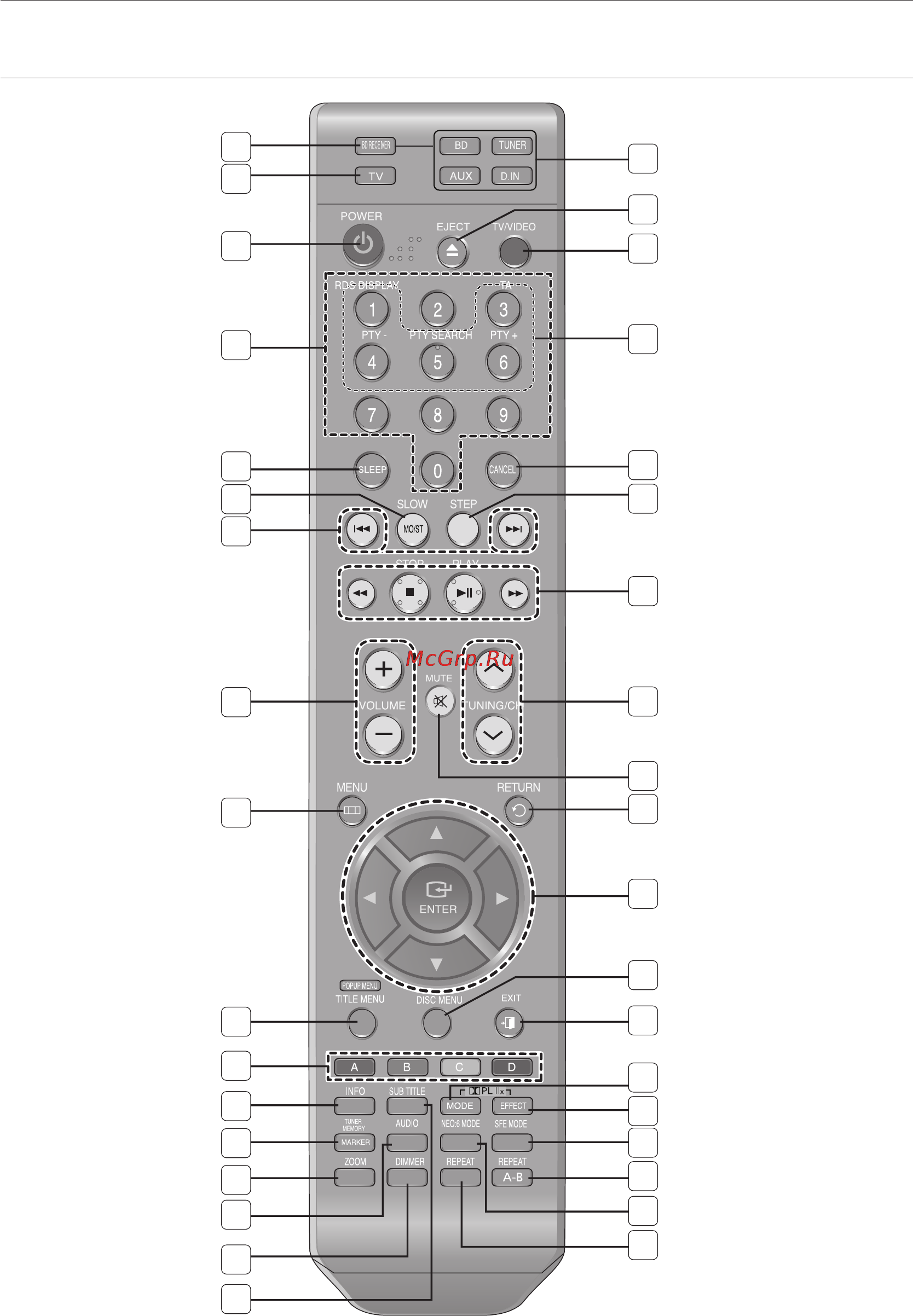 Samsung HT-BD2 [15/73] Пульт дистанционного управления