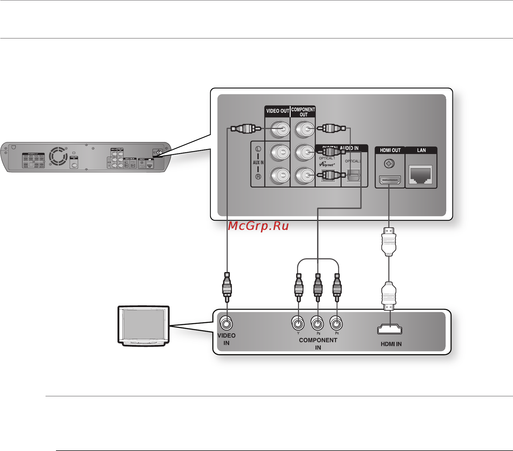 Samsung HT-BD2 [23/73] Подключение