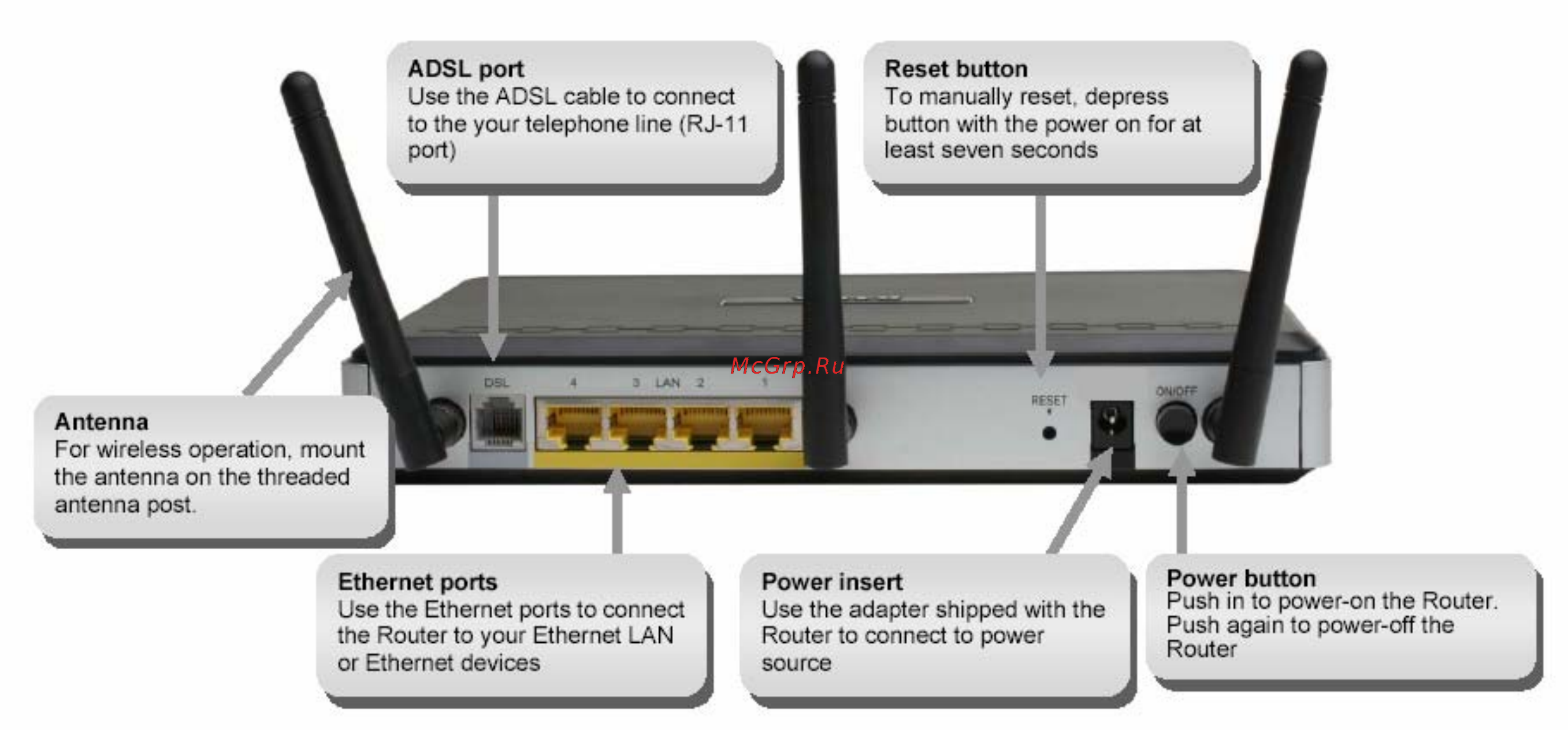 D-Link DSL2760 [7/69] Обзор аппаратного обеспечения