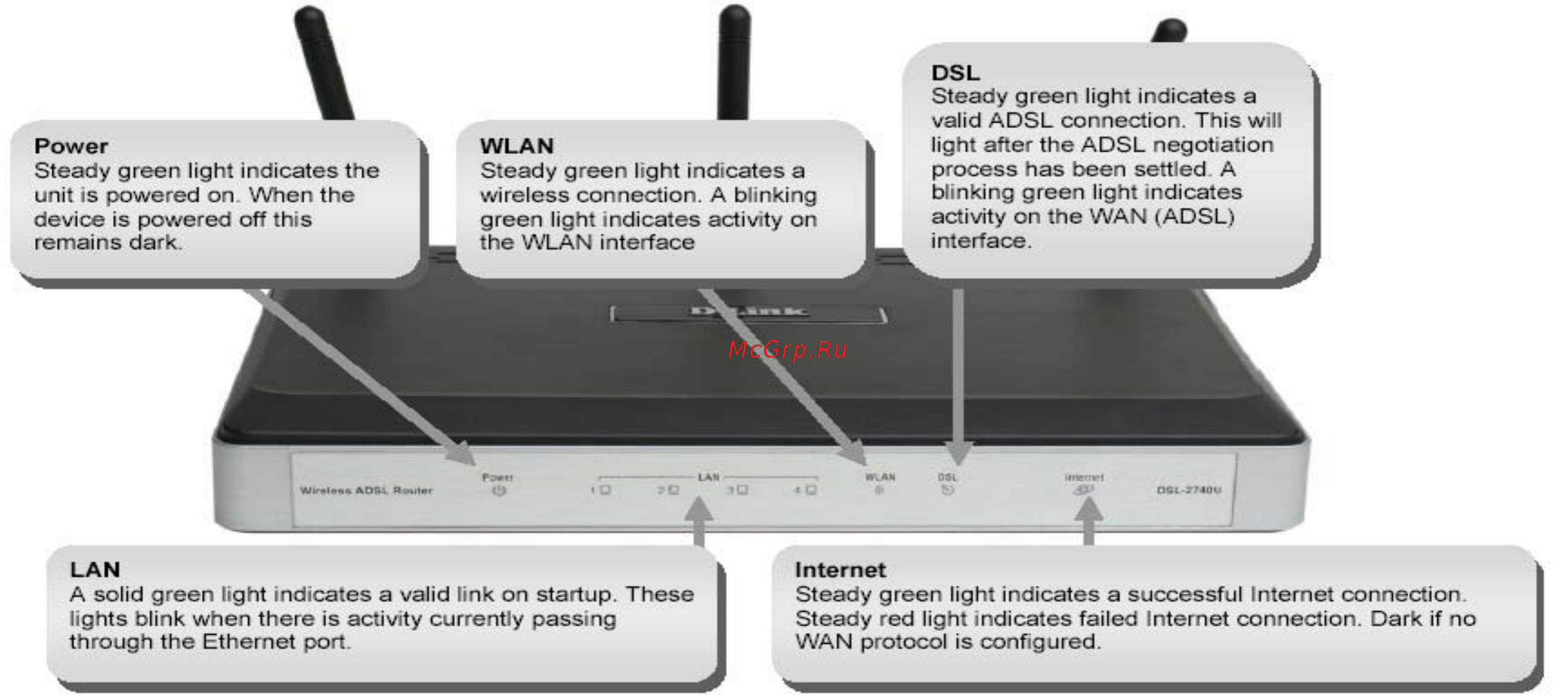 D-Link DSL2760 [8/69] Обзор аппаратного обеспечения
