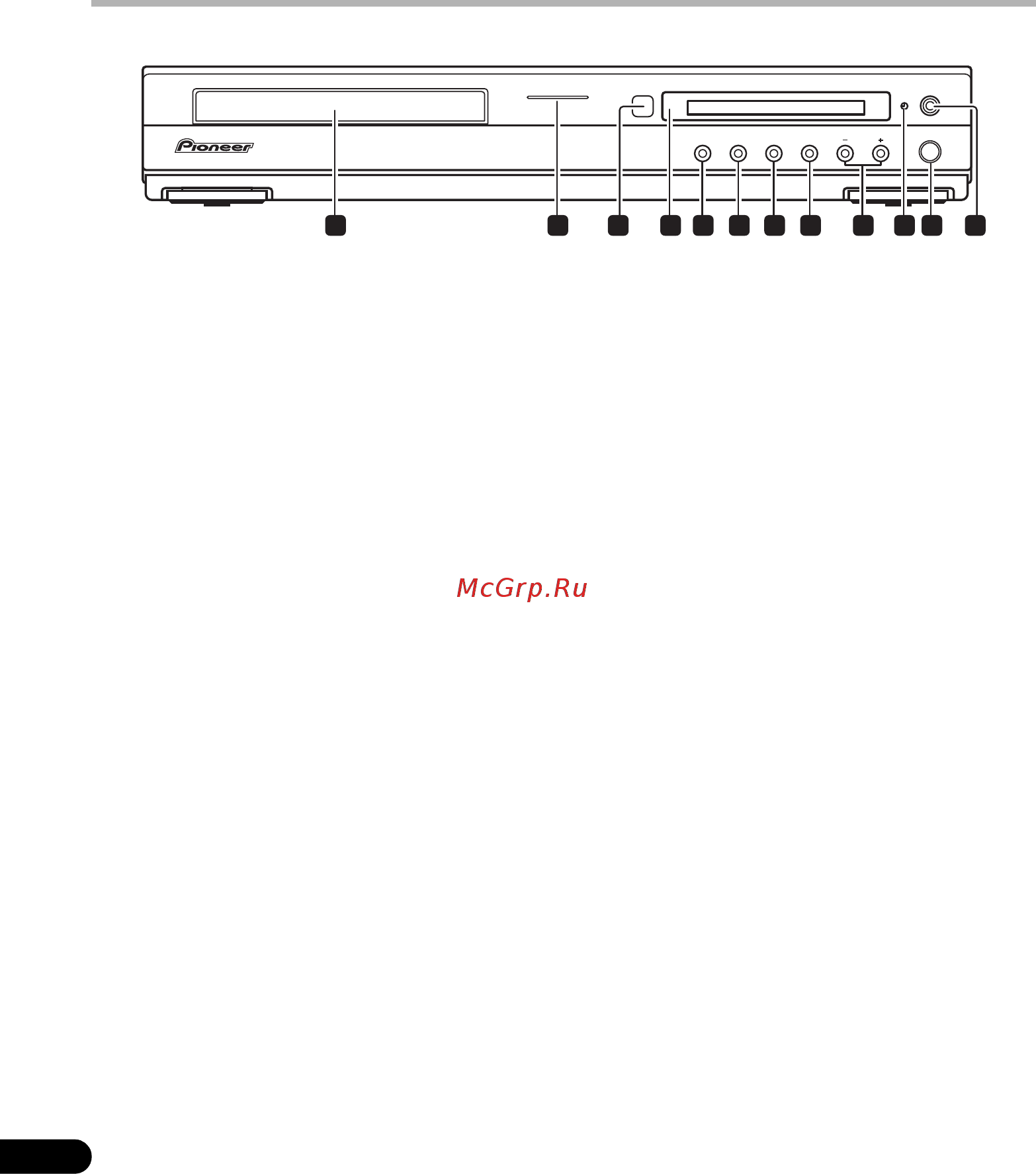 Pioneer XV-DV333 [32/48] Передняя панель