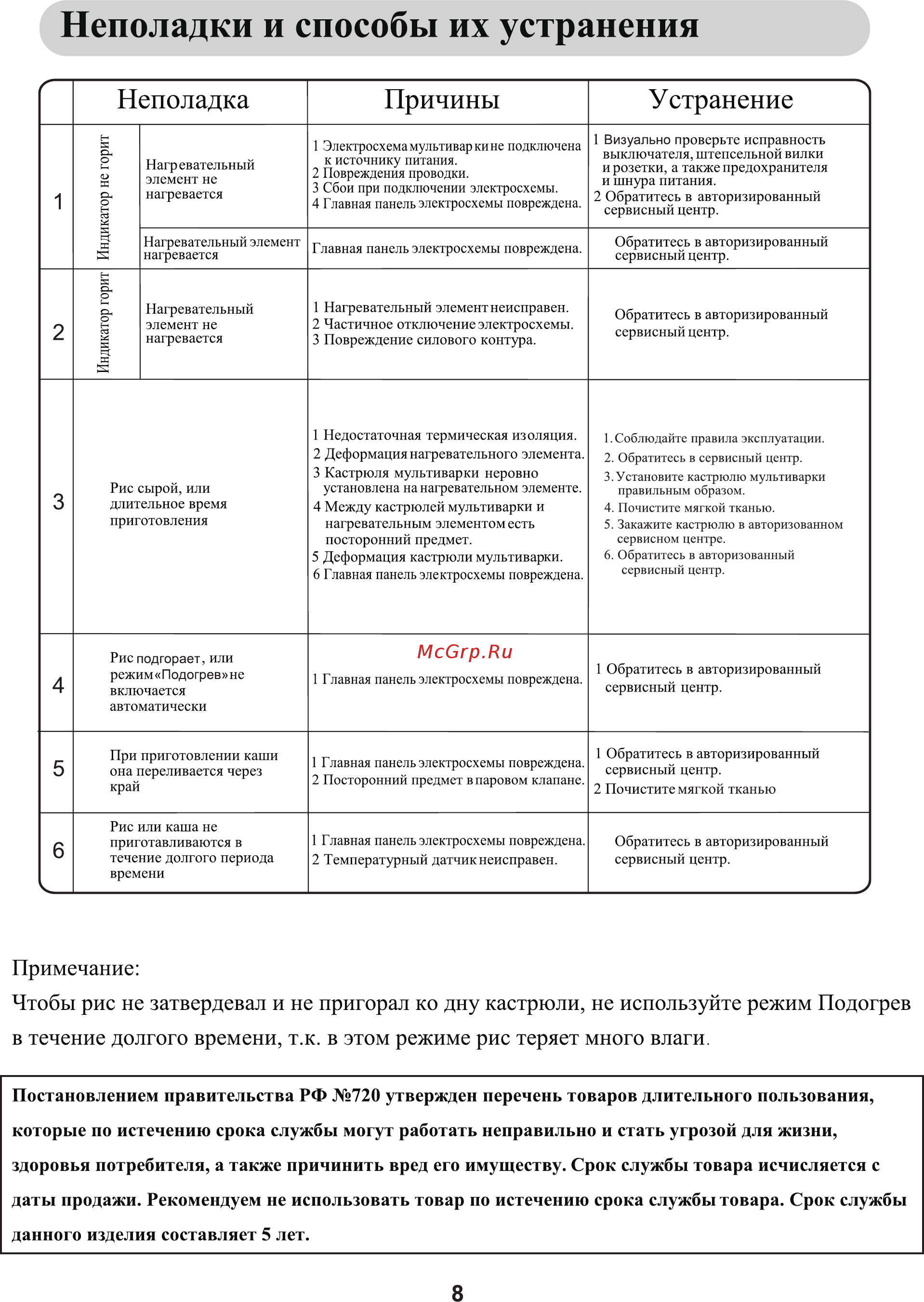 Daewoo Electronics DMC-200 [9/13] Примечание