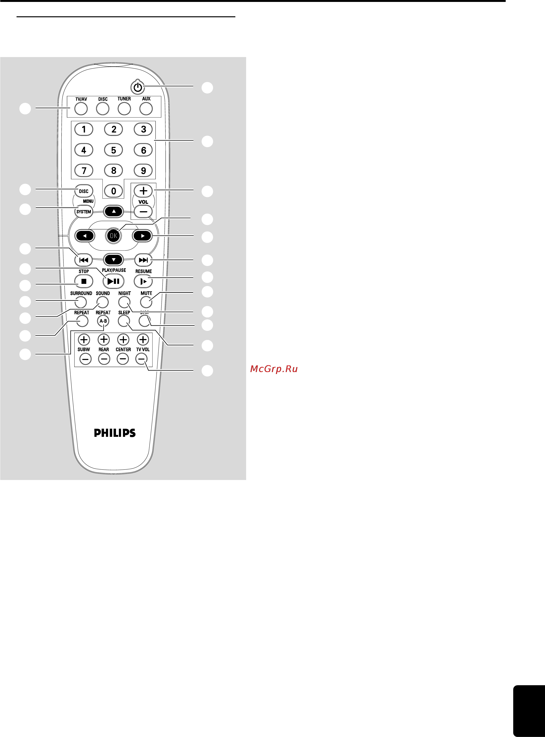 Philips LX700 [4/13] Пульт дистанционного управления