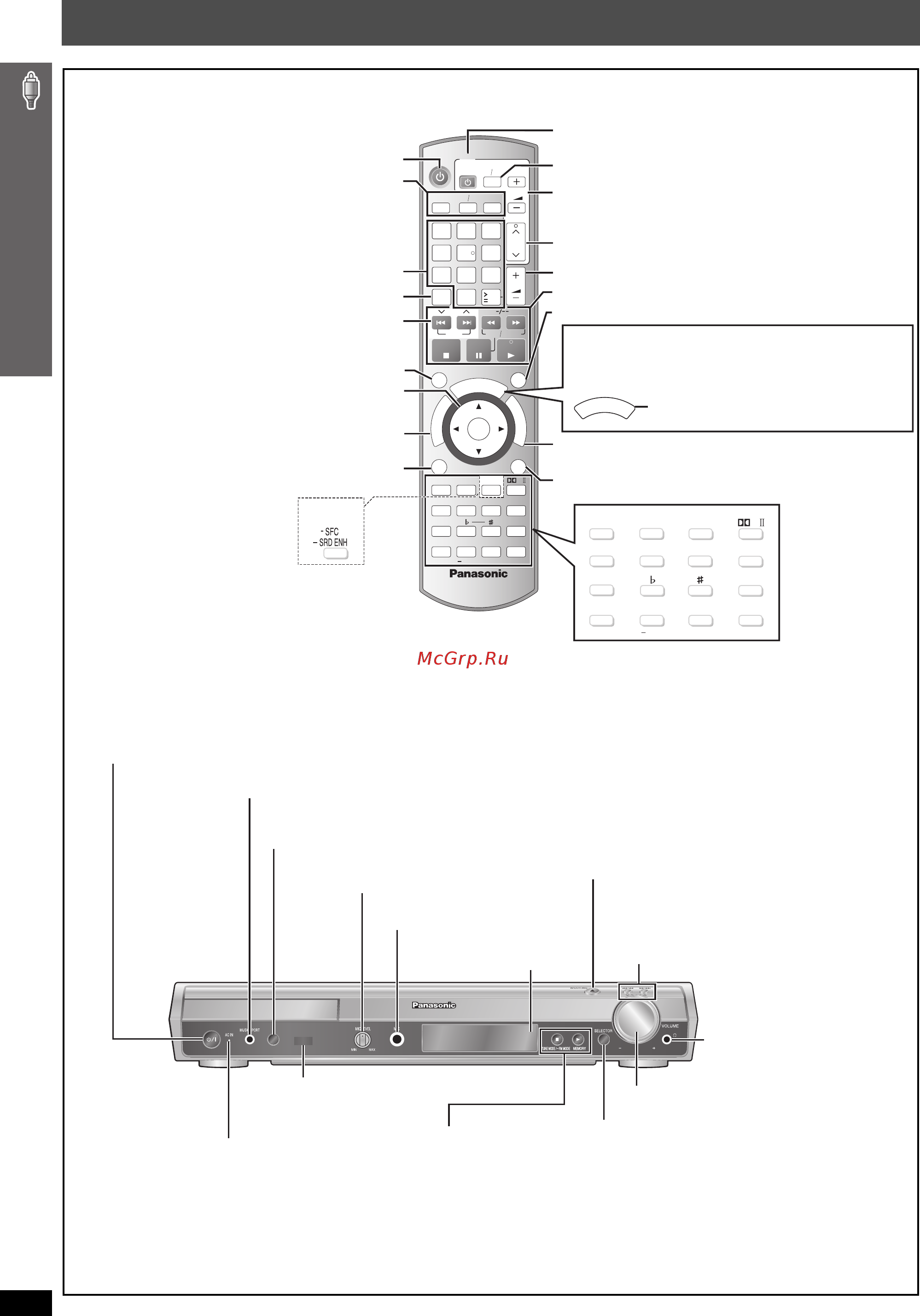 Panasonic SC-HT543 [16/96] Справочное руководство по органам управления