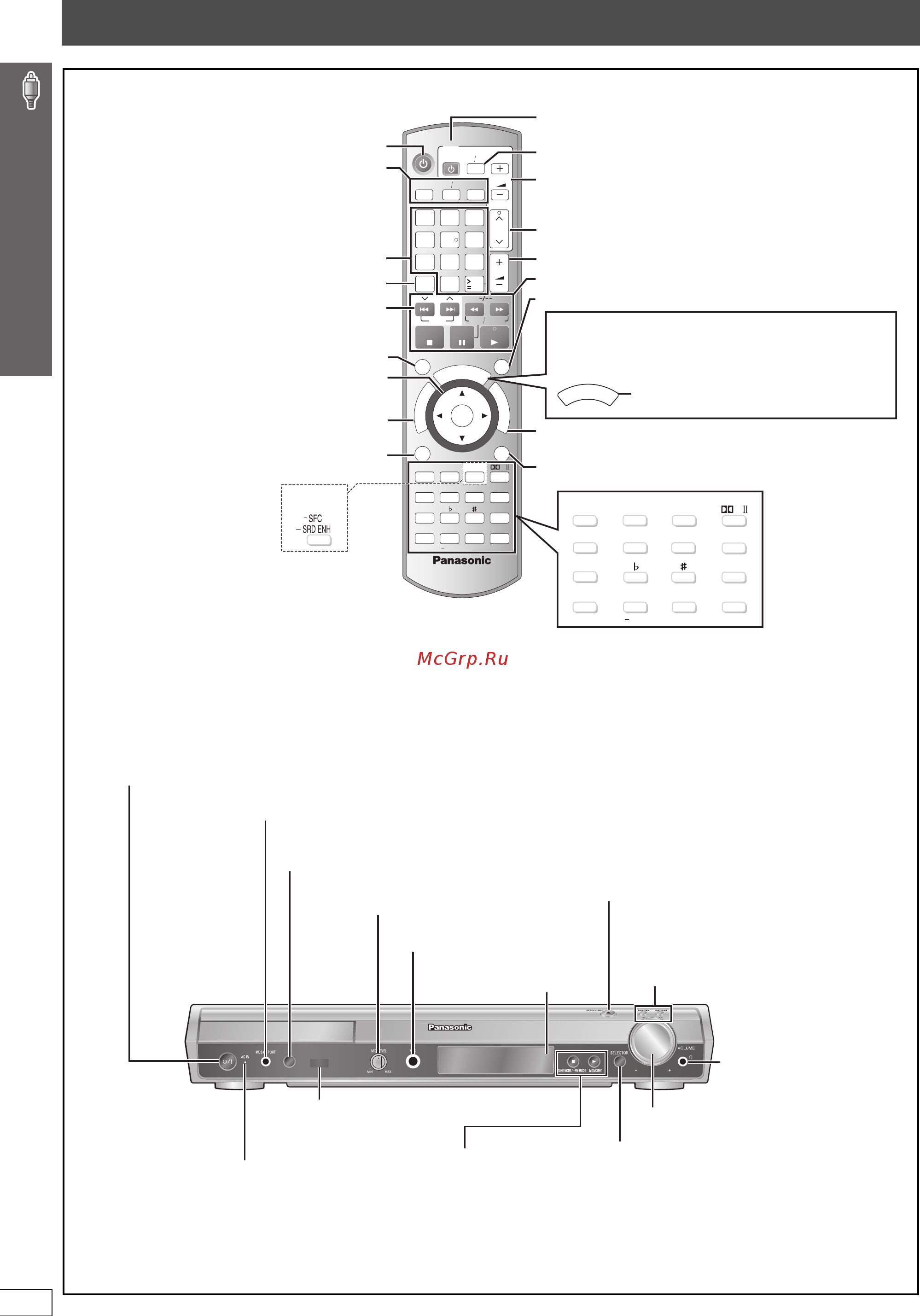 Panasonic SC-HT995 [64/96] Використання пульту дк