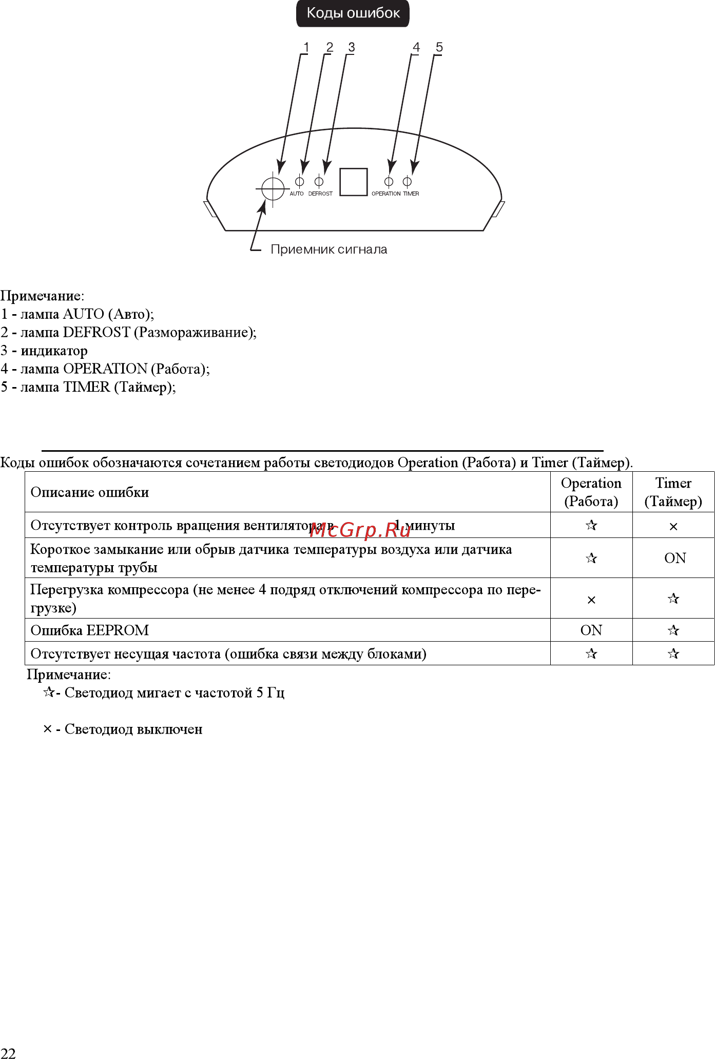 Daewoo Electronics DSB-F1216LH Инструкция по эксплуатации онлайн [23/30] 11865