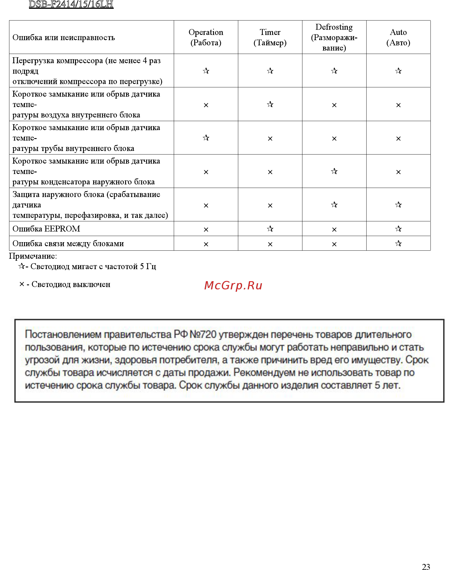 Daewoo Electronics DSB-F1814LH Инструкция по эксплуатации онлайн [24/30] 58143
