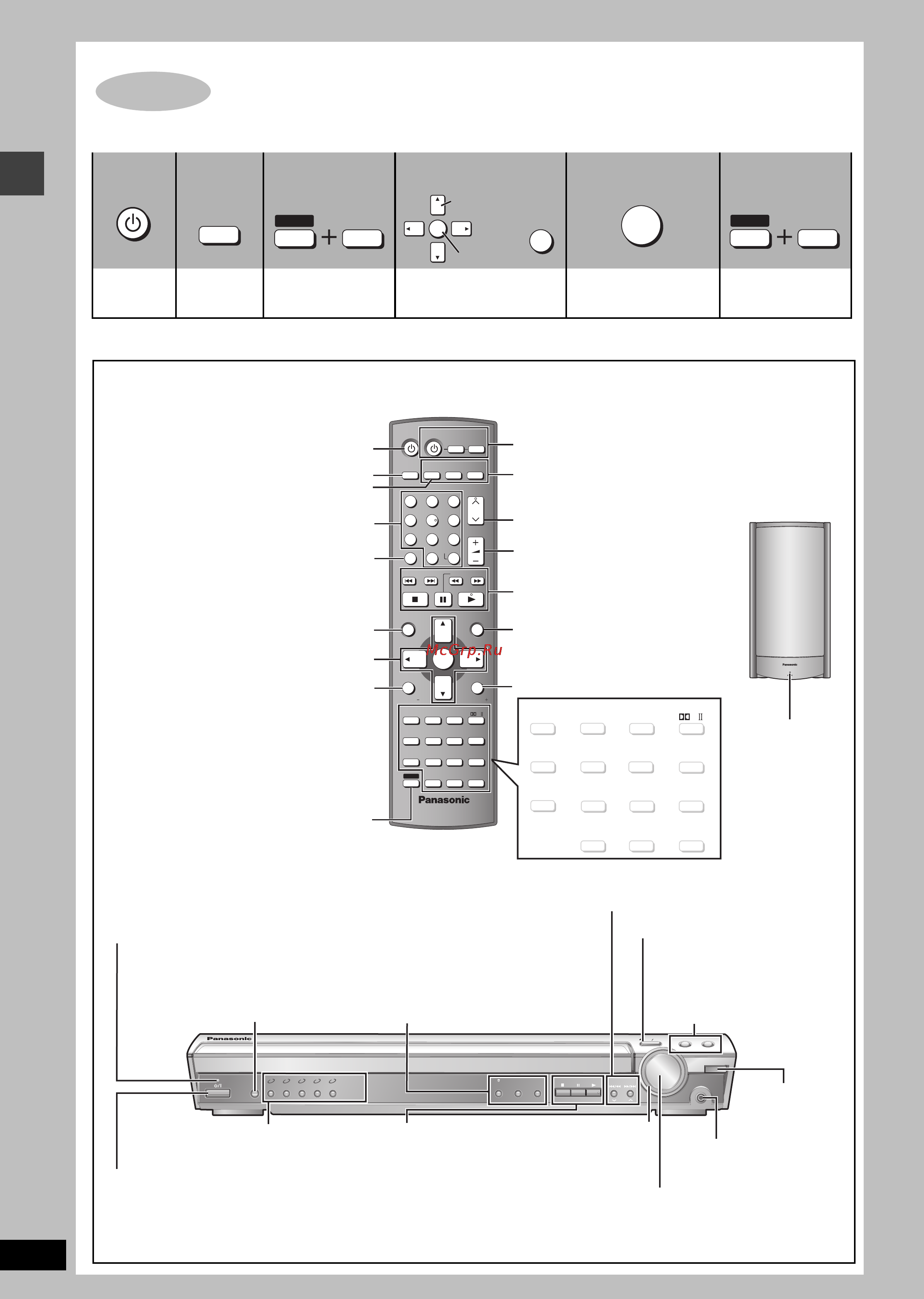 Panasonic SC-HT935 [10/68] Справочное руководство по органам управления