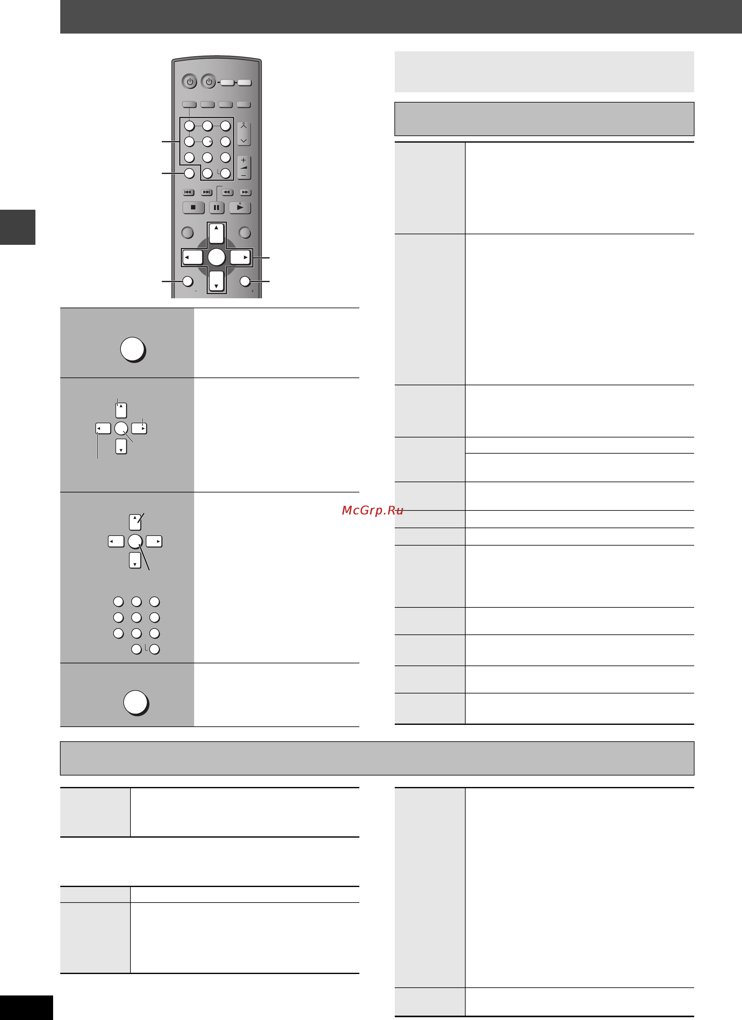 Panasonic SC-HT935 [20/68] Использование экранных меню