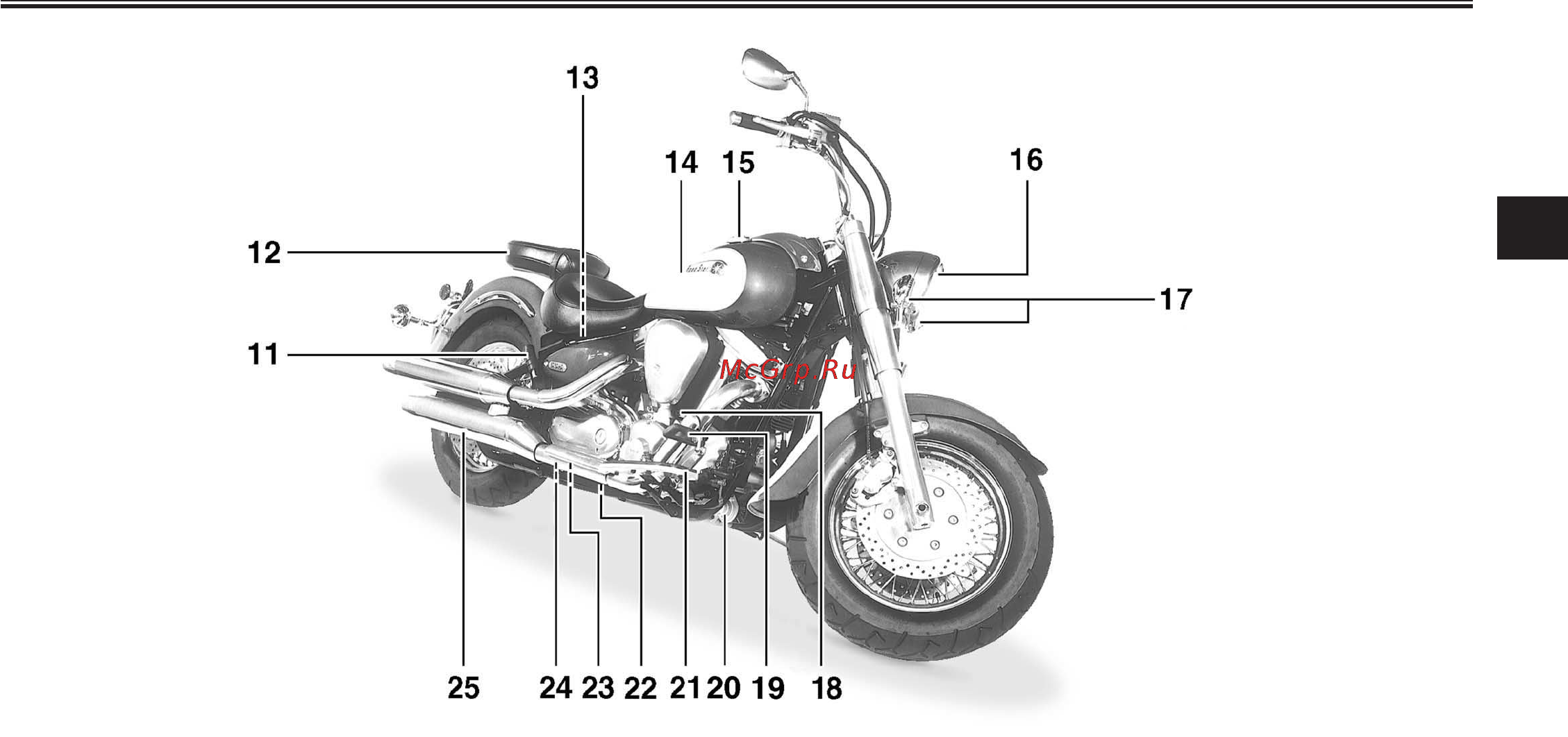 Yamaha Wild Star XV1600A (2003) [13/114] Îïèñàíèå