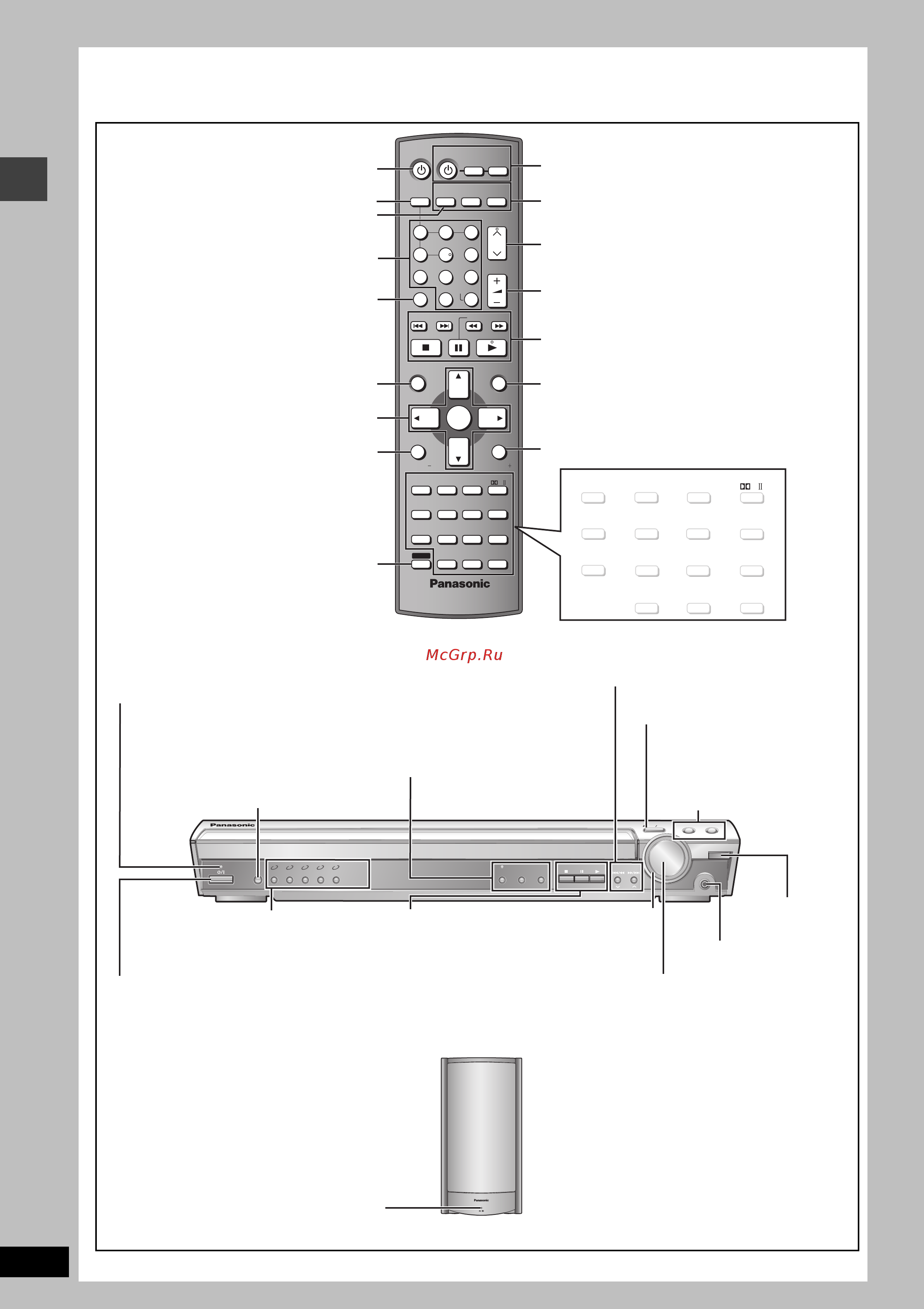 Panasonic SC-HT930 EE-S (комп) [10/34] Справочное руководство по органам управления