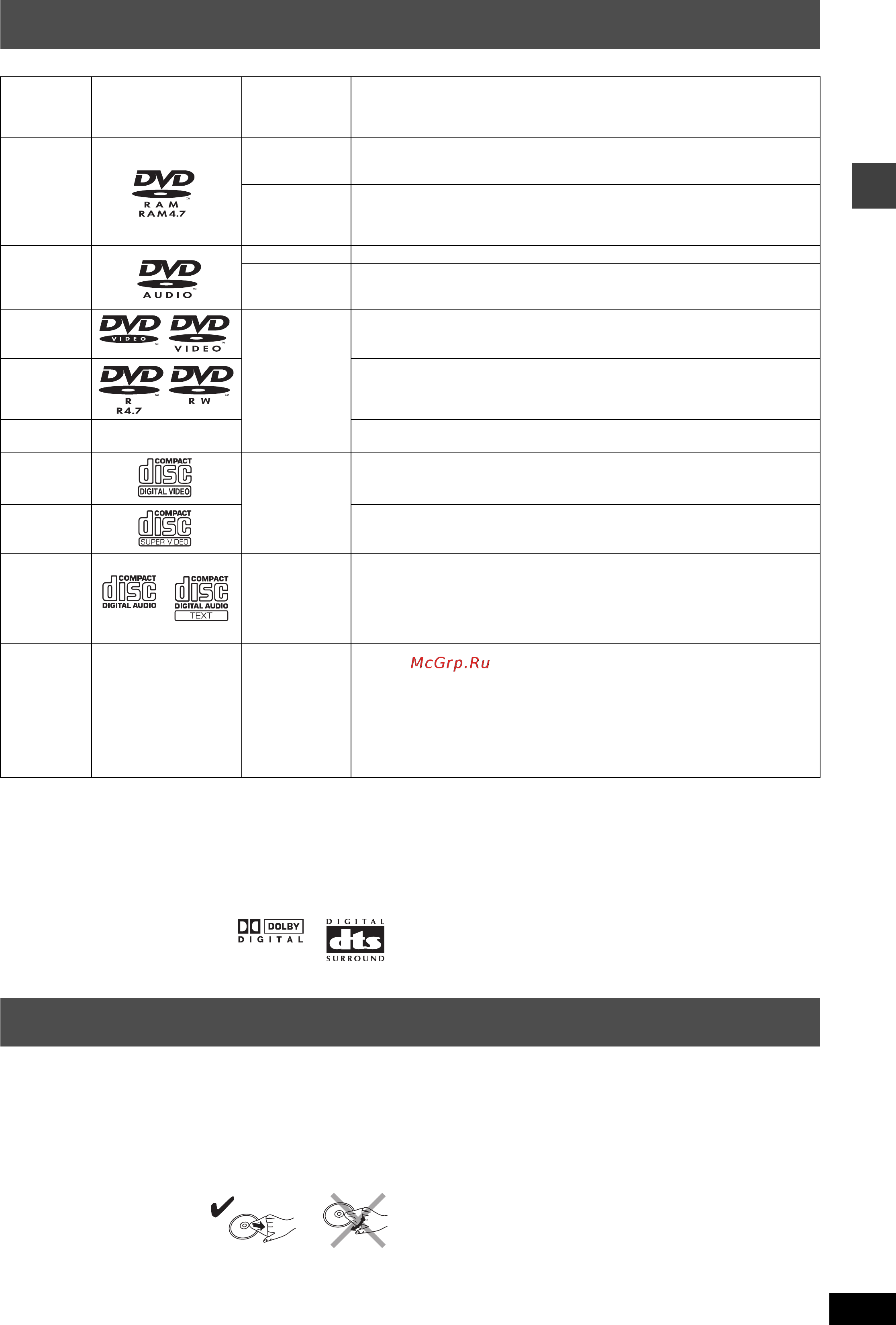 Panasonic SC-HT930 EE-S (комп) [11/34] Воспроизводимые диски