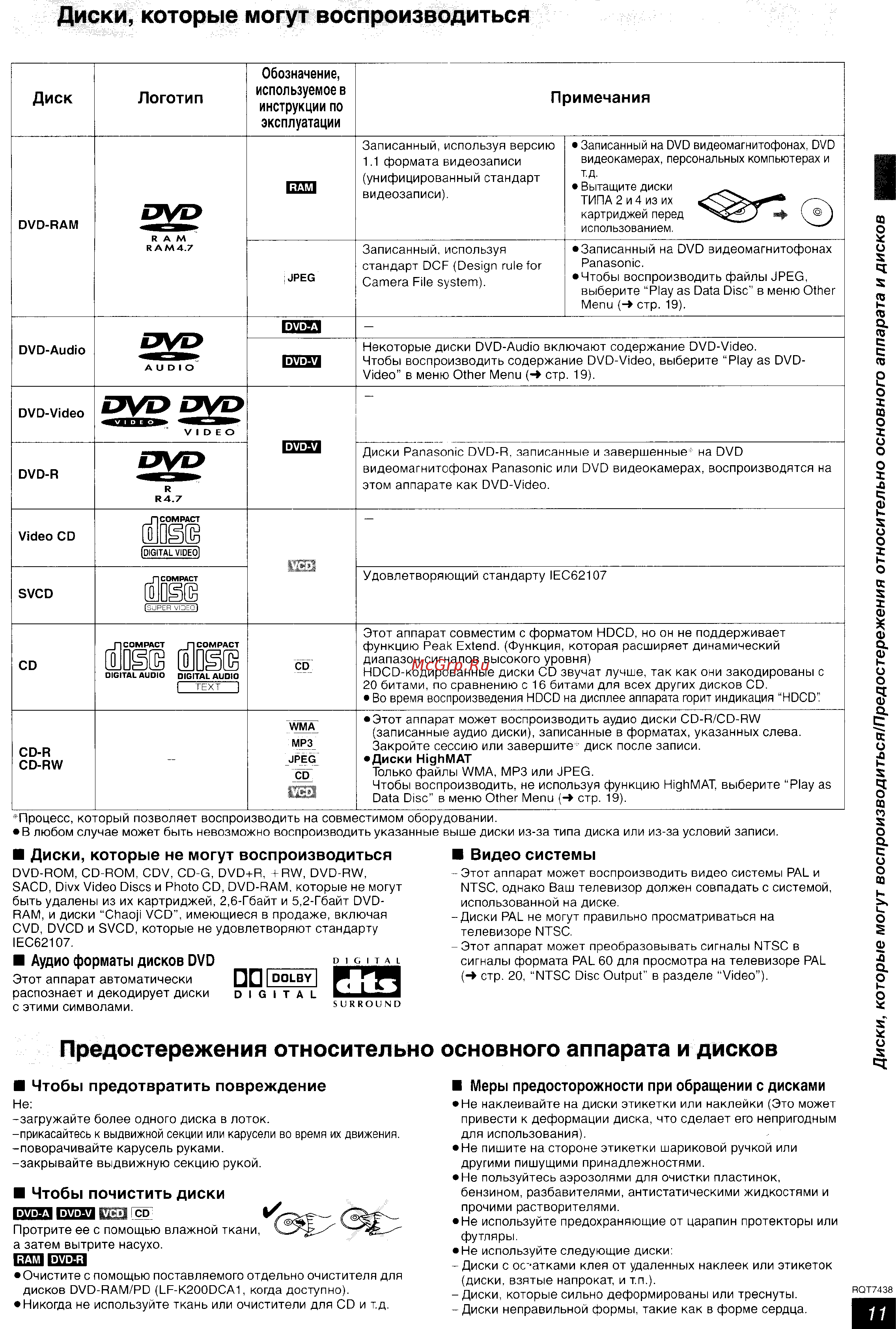 Panasonic SC-HT928 [11/35] Диски которые могут воспроизводиться