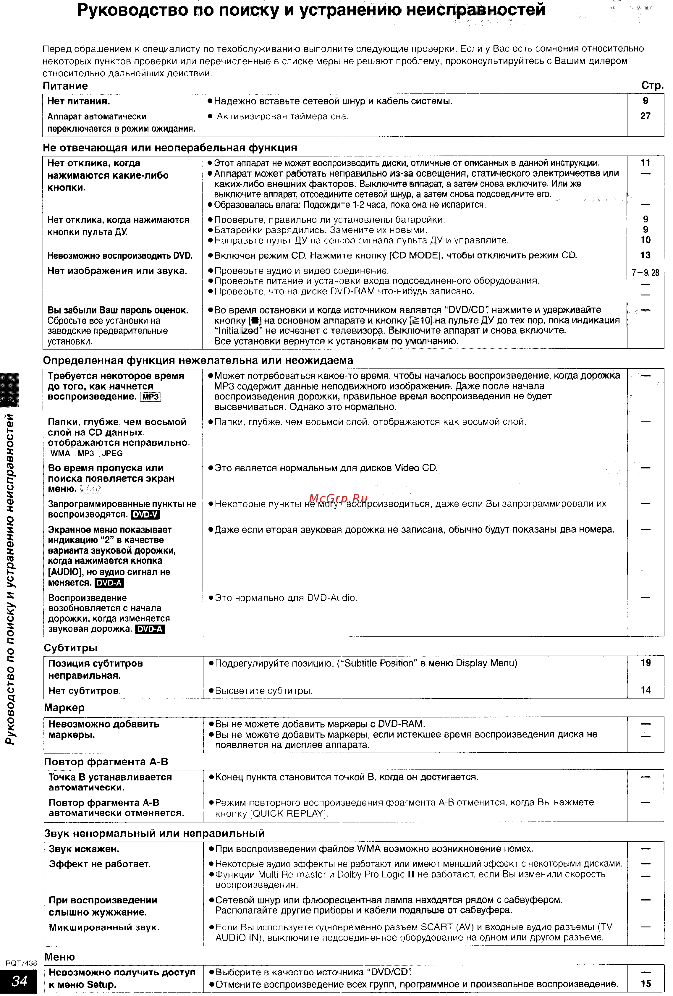 Panasonic SC-HT928 [34/35] Руководство по поиску и устранению неисправностей