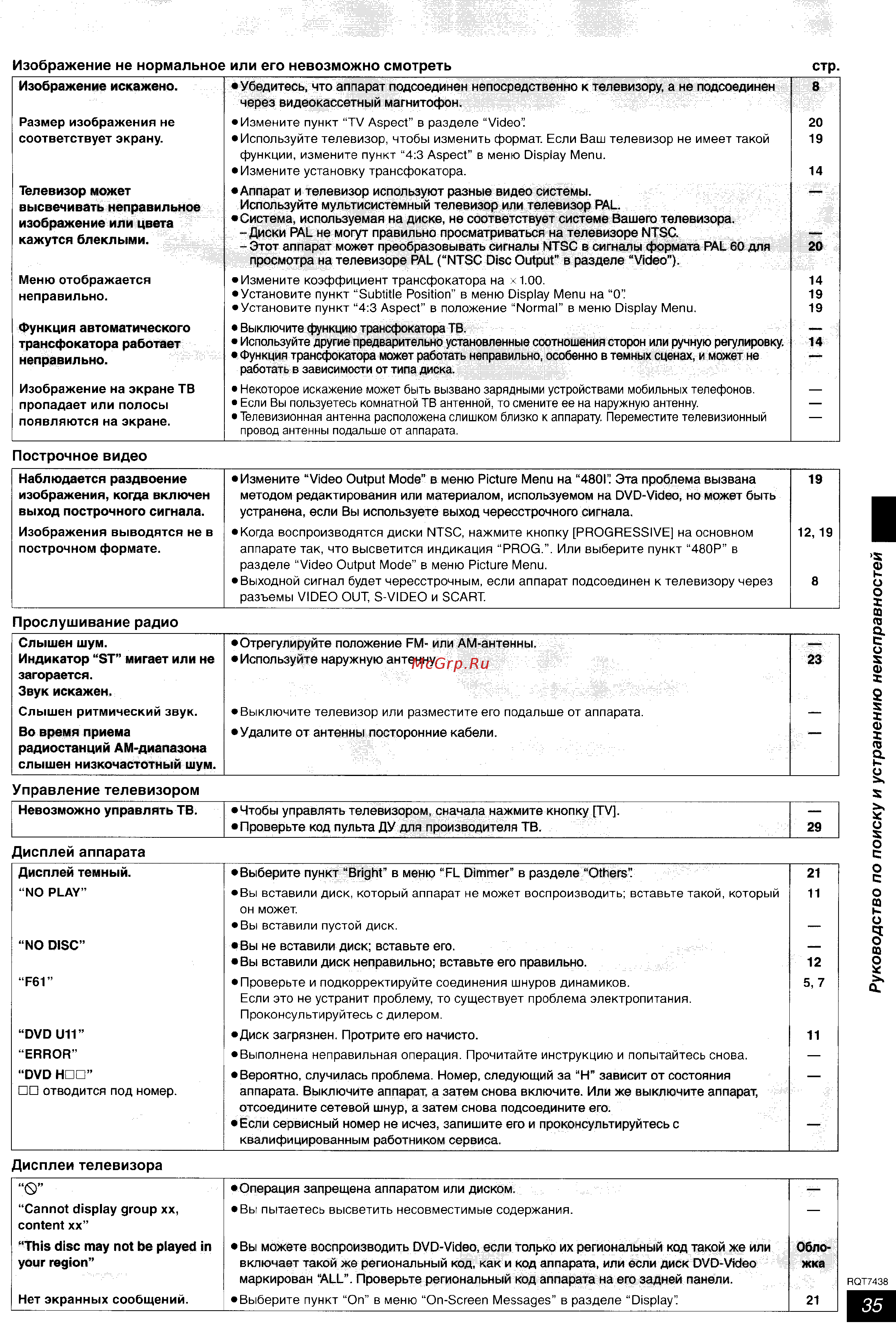Panasonic SC-HT928 [35/35] Руководство по поиску и устранению неисправностей