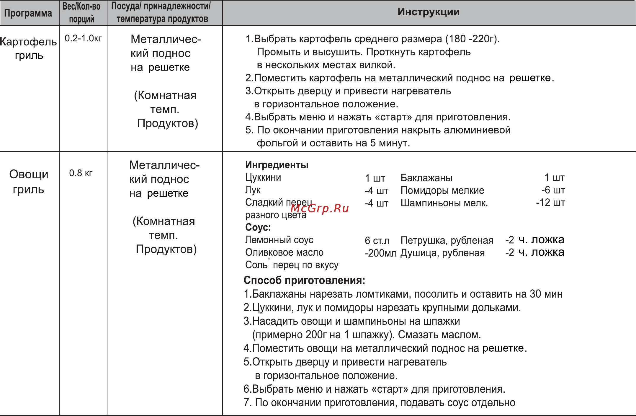 LG MH-6346QM Инструкция по эксплуатации онлайн [19/33] 5054