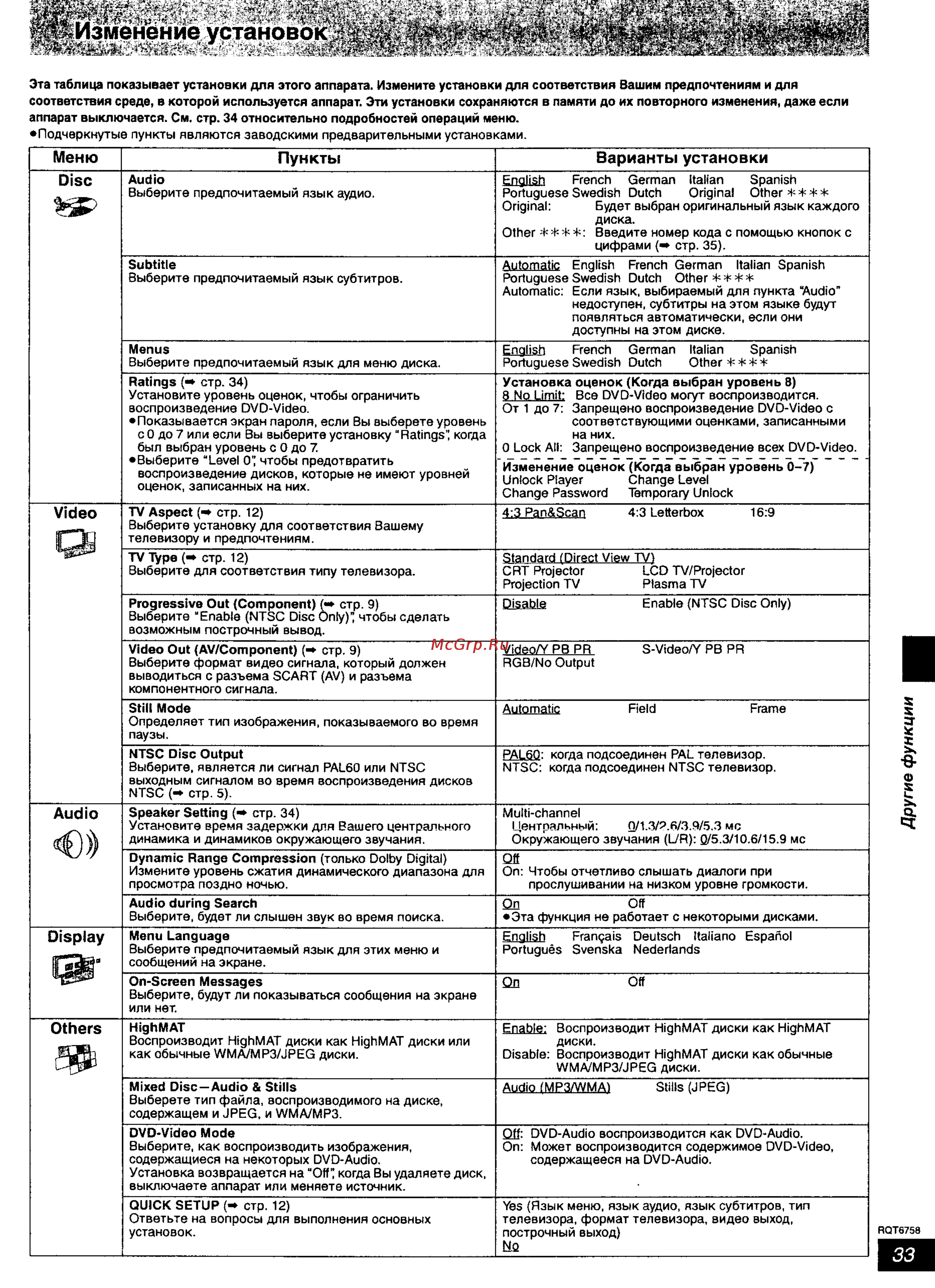 Panasonic SC-HT700 [33/43] V изменение установок
