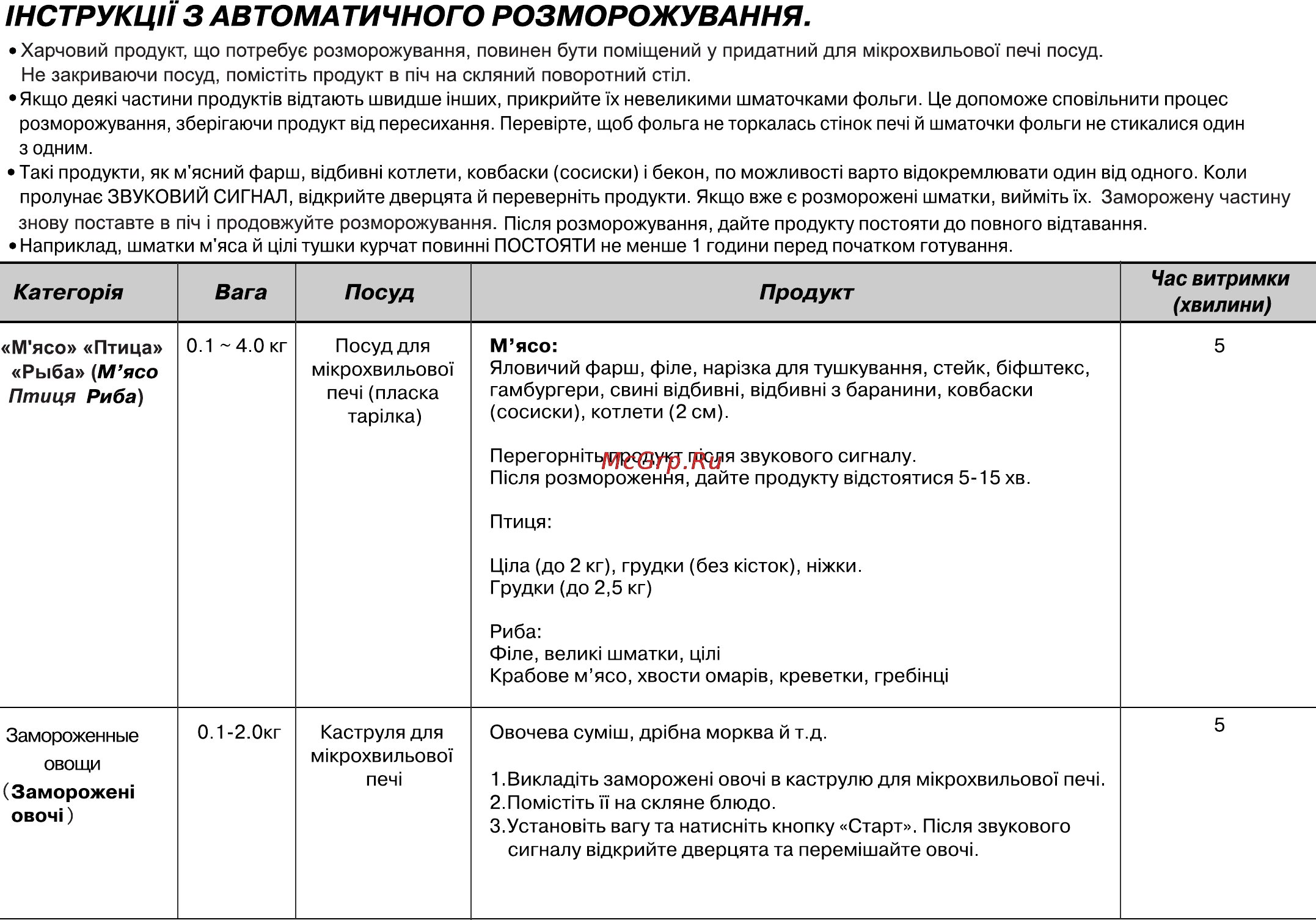 LG MS-2548 DRKS Инструкция по эксплуатации онлайн [54/64] 11896