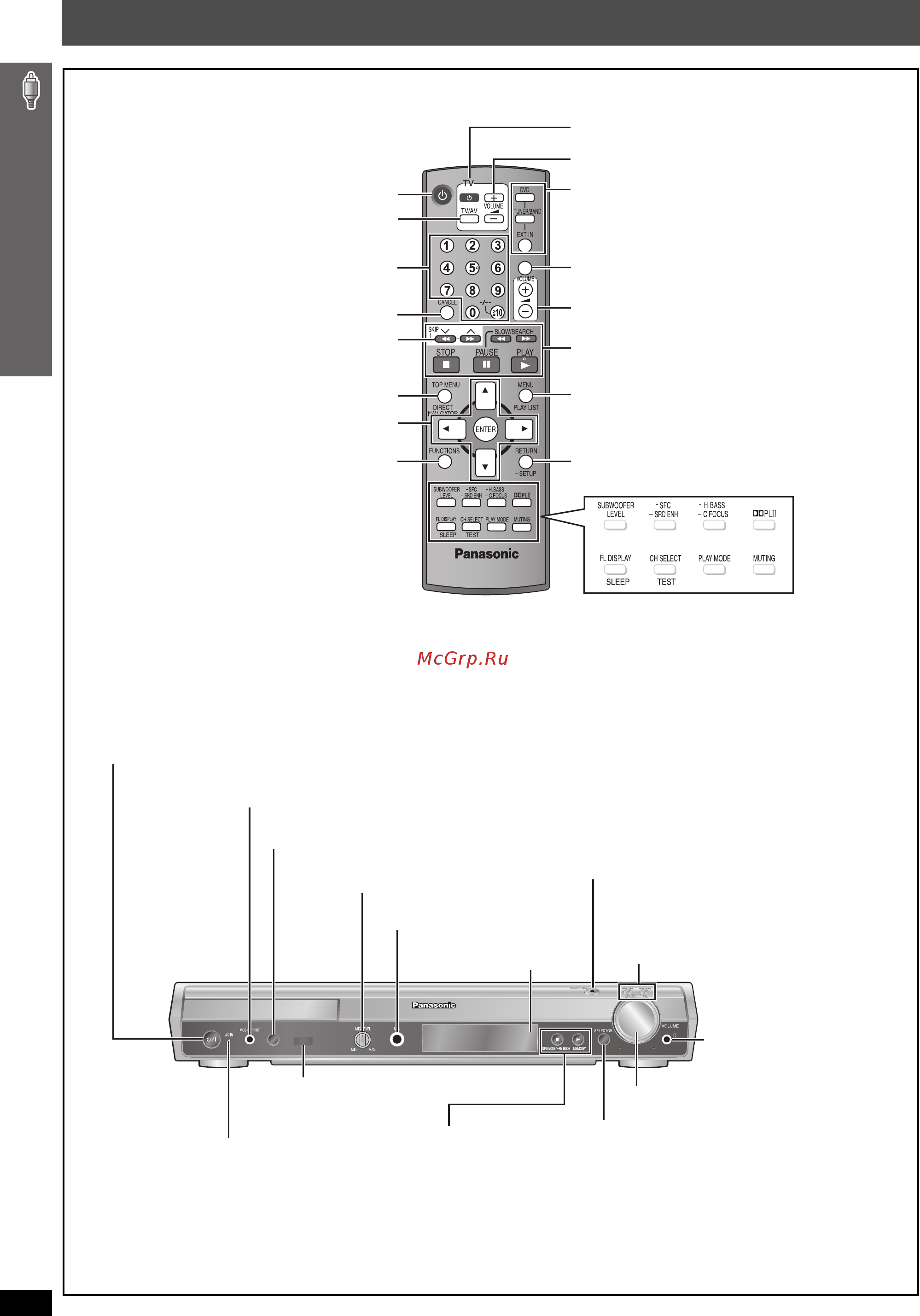 Panasonic SC-HT895 [14/88] Справочное руководство по органам управления