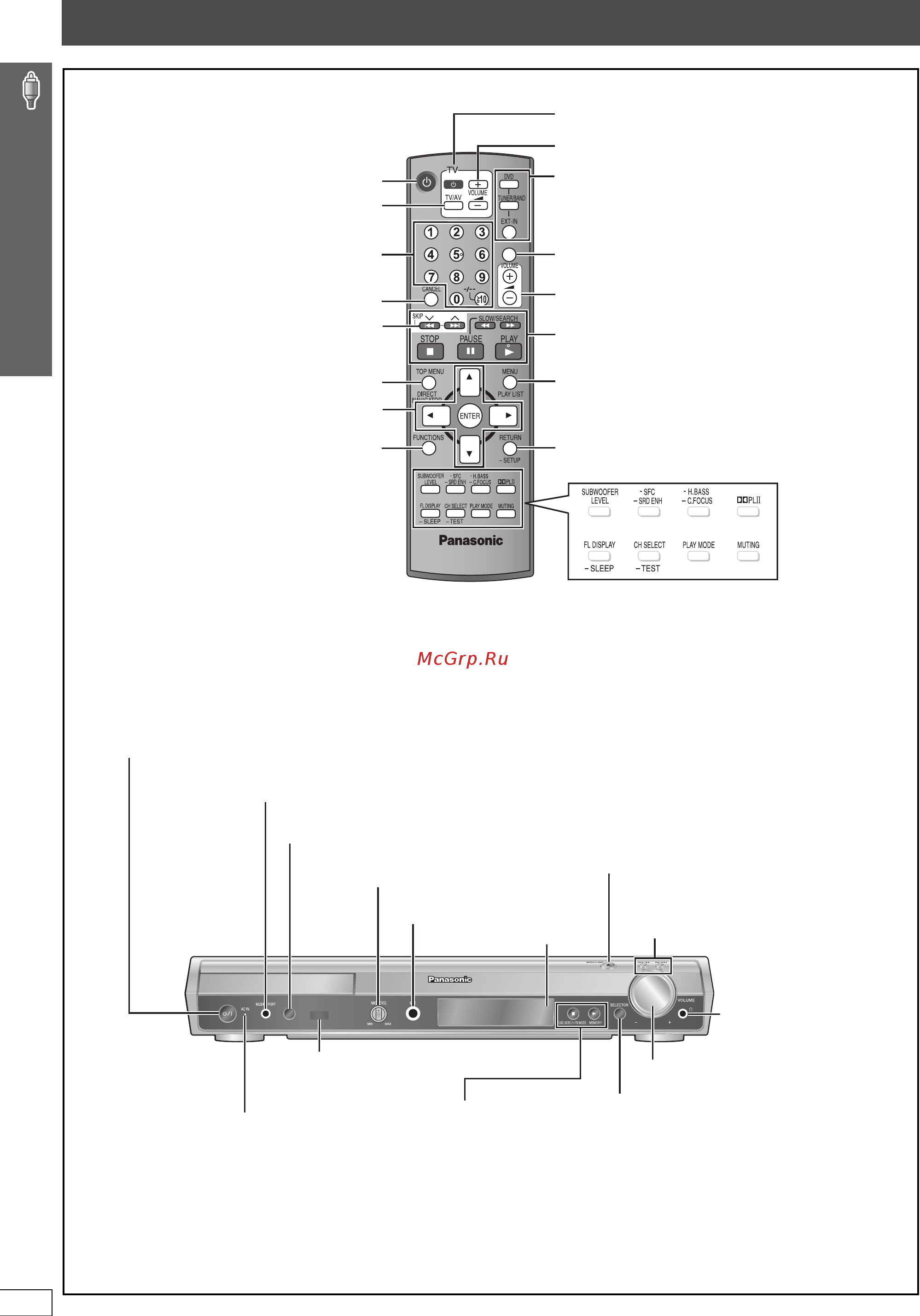 Panasonic SC-HT895 [58/88] Використання пульту дк
