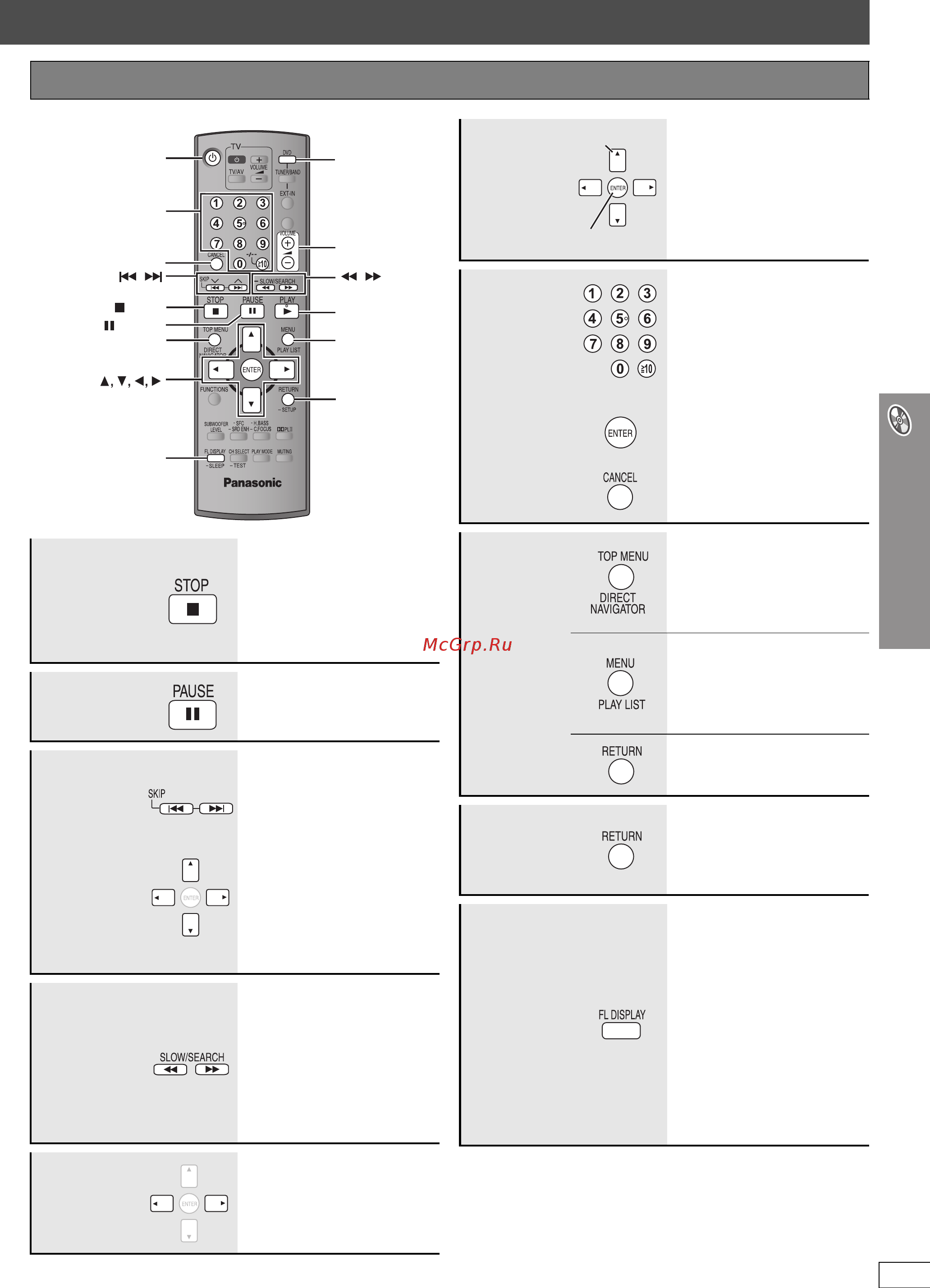 Panasonic SC-HT895 [61/88] Пульт дистанційного керування