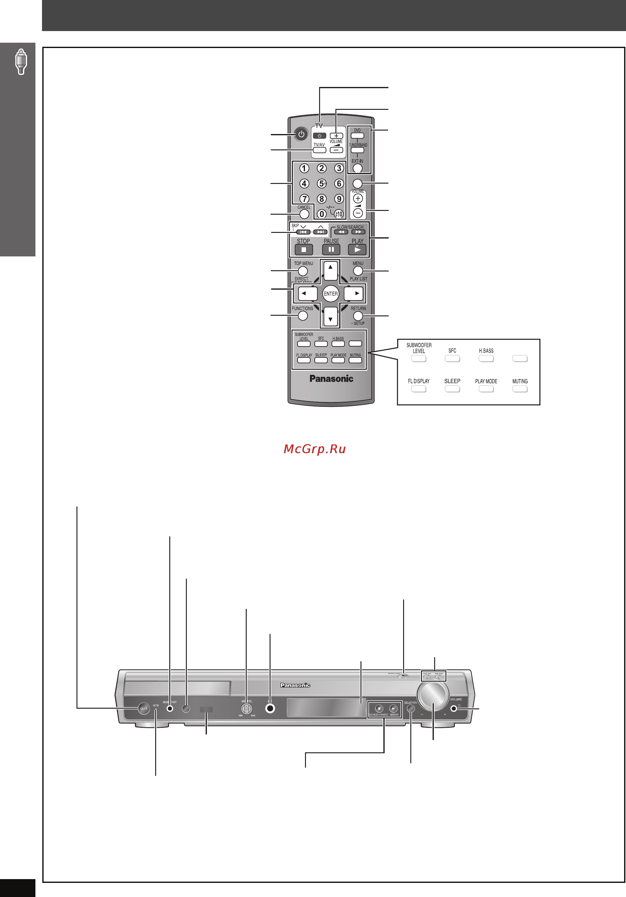 Panasonic SC-HT892 [14/80] Справочное руководство по органам управления