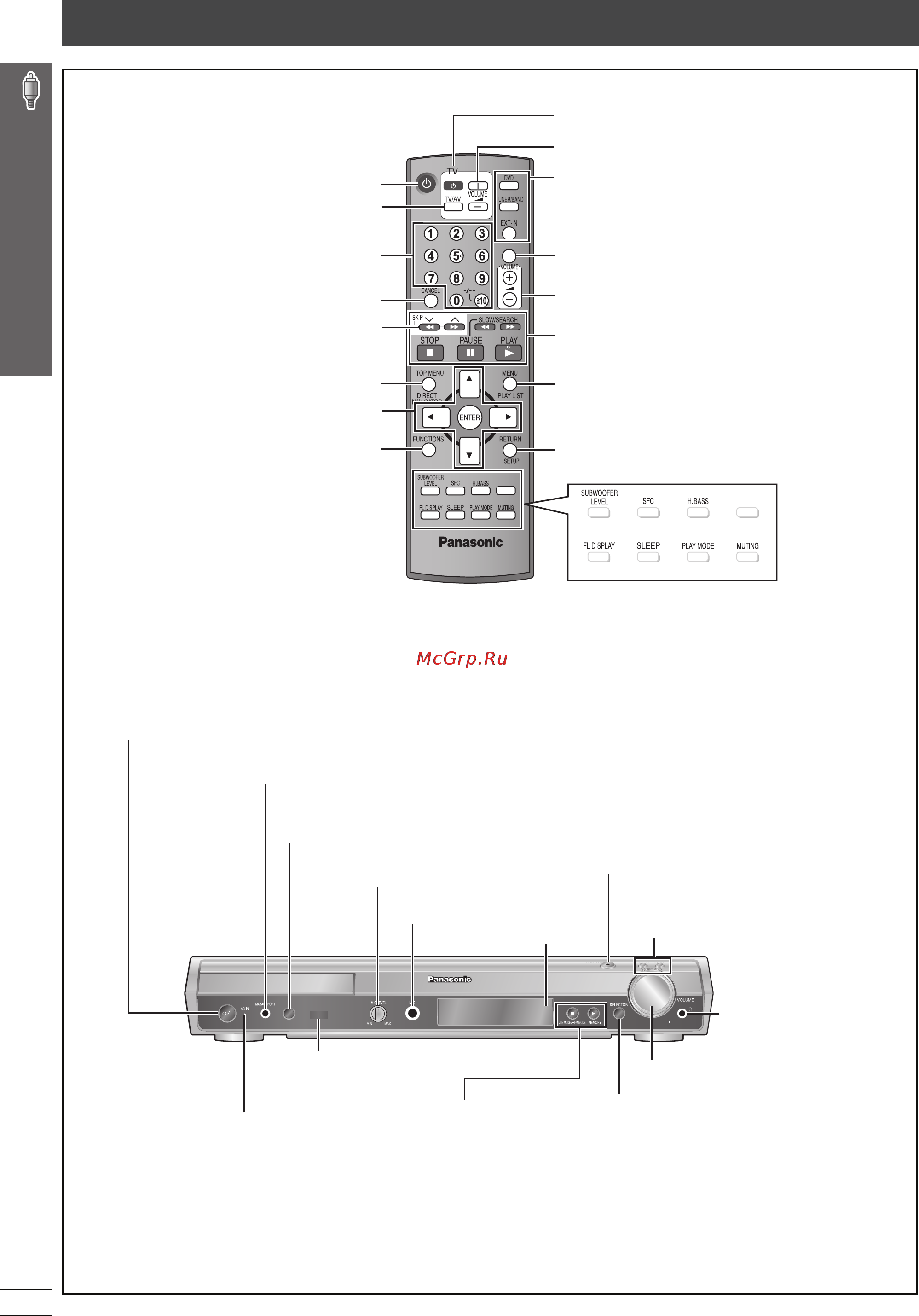 Panasonic SC-HT892 [54/80] Використання пульту дк