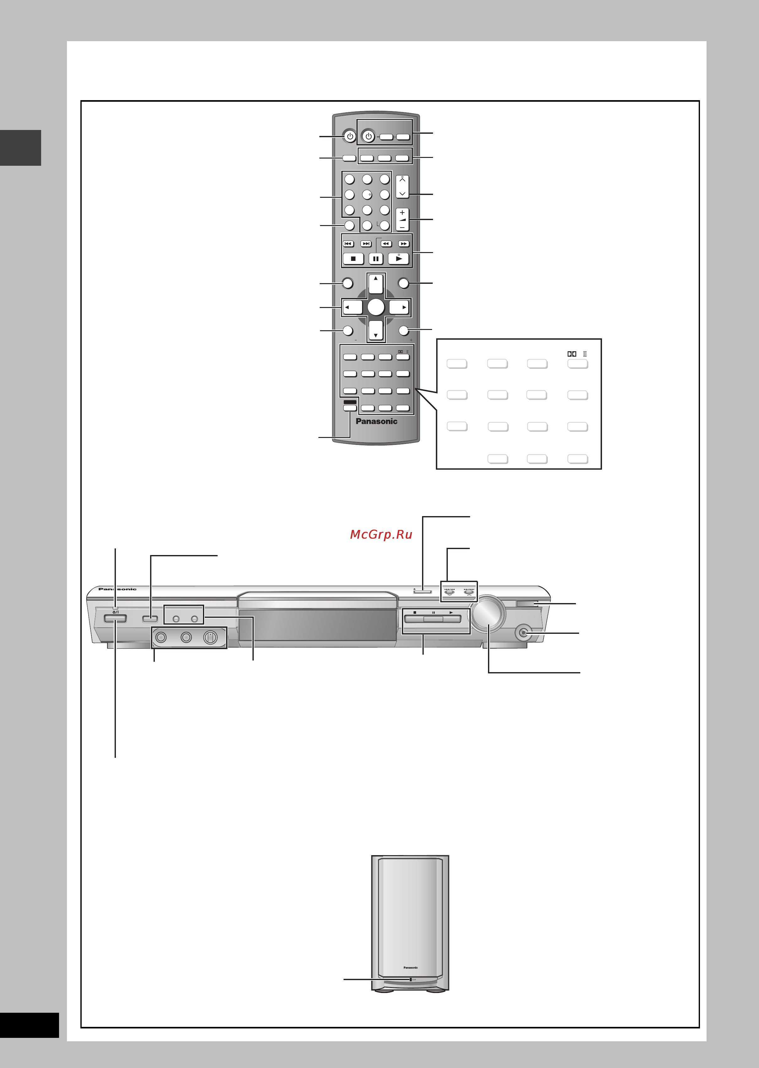 Panasonic SC-HT885W [10/72] Справочное руководство по органам управления