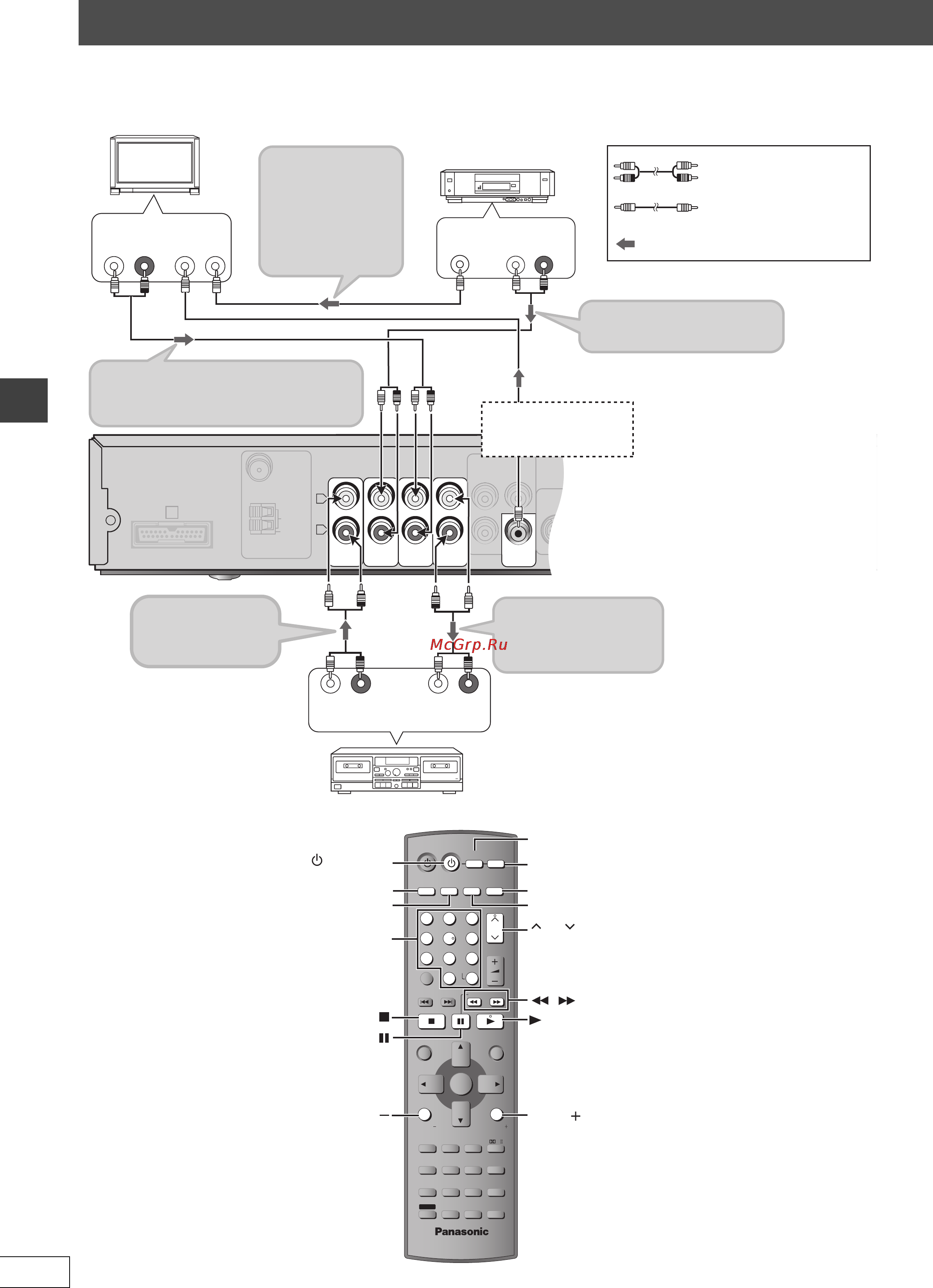 Panasonic SC-HT840 [60/68] Використання іншого оболаднання