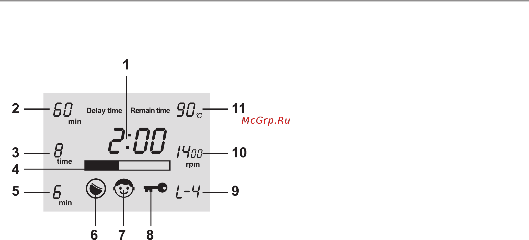 Haier HW-F1060TVE [26/39] Время стирки