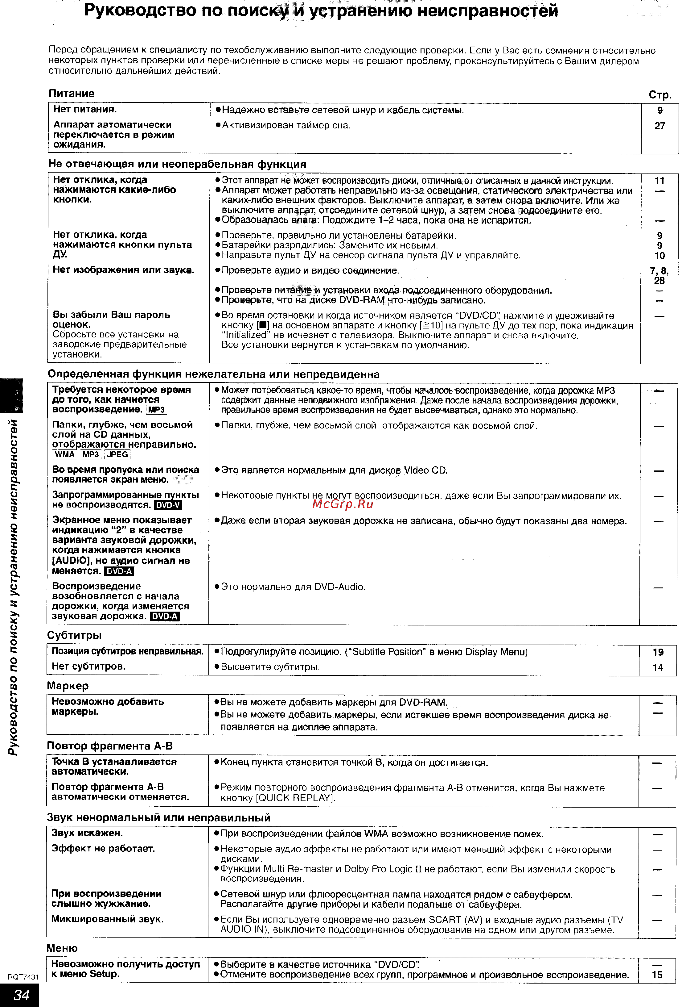 Panasonic SC-HT878 [34/35] Руководство по поиску и устранению неисправностей