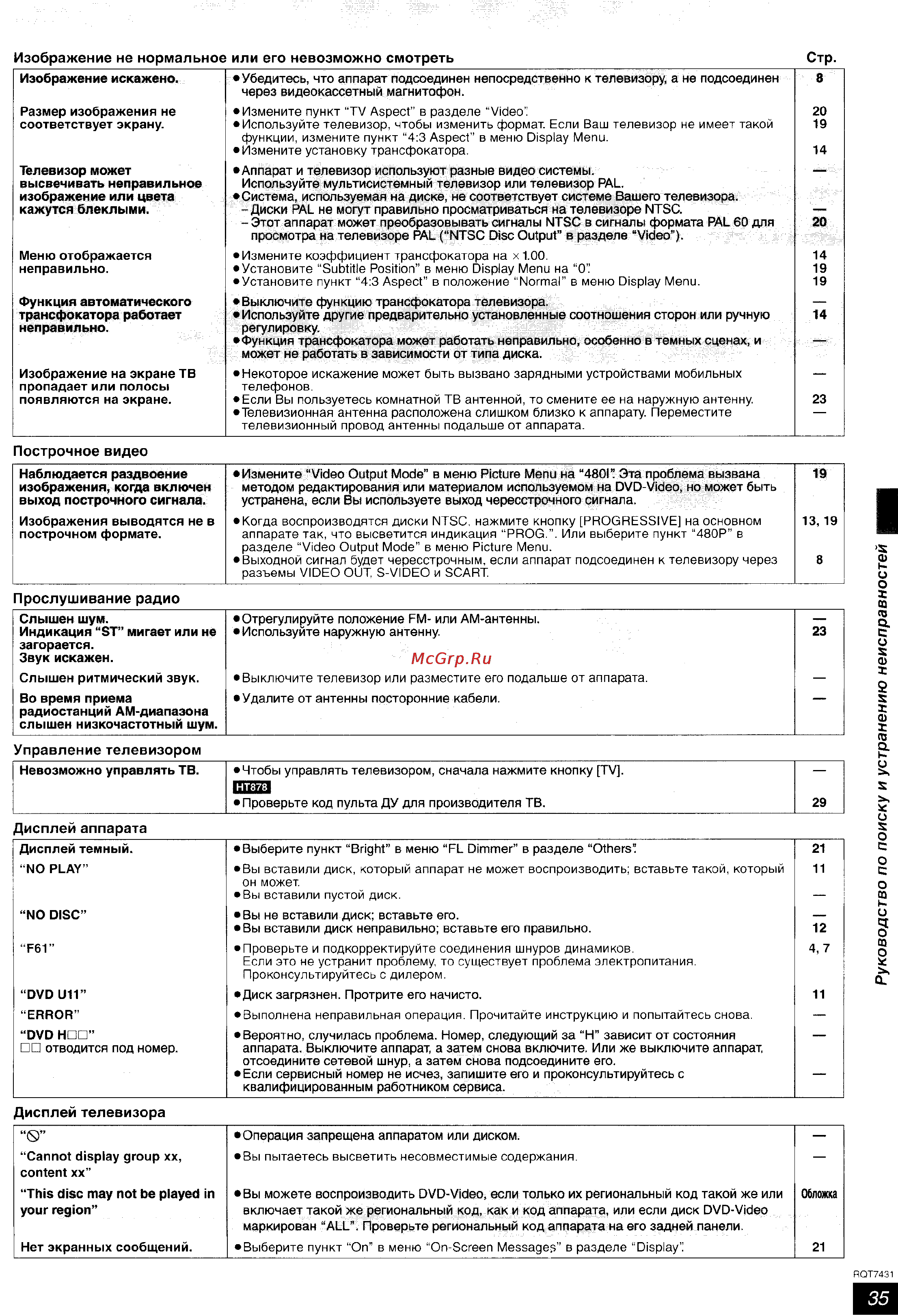 Panasonic SC-HT878 [35/35] Руководство по поиску и устранению неисправностей