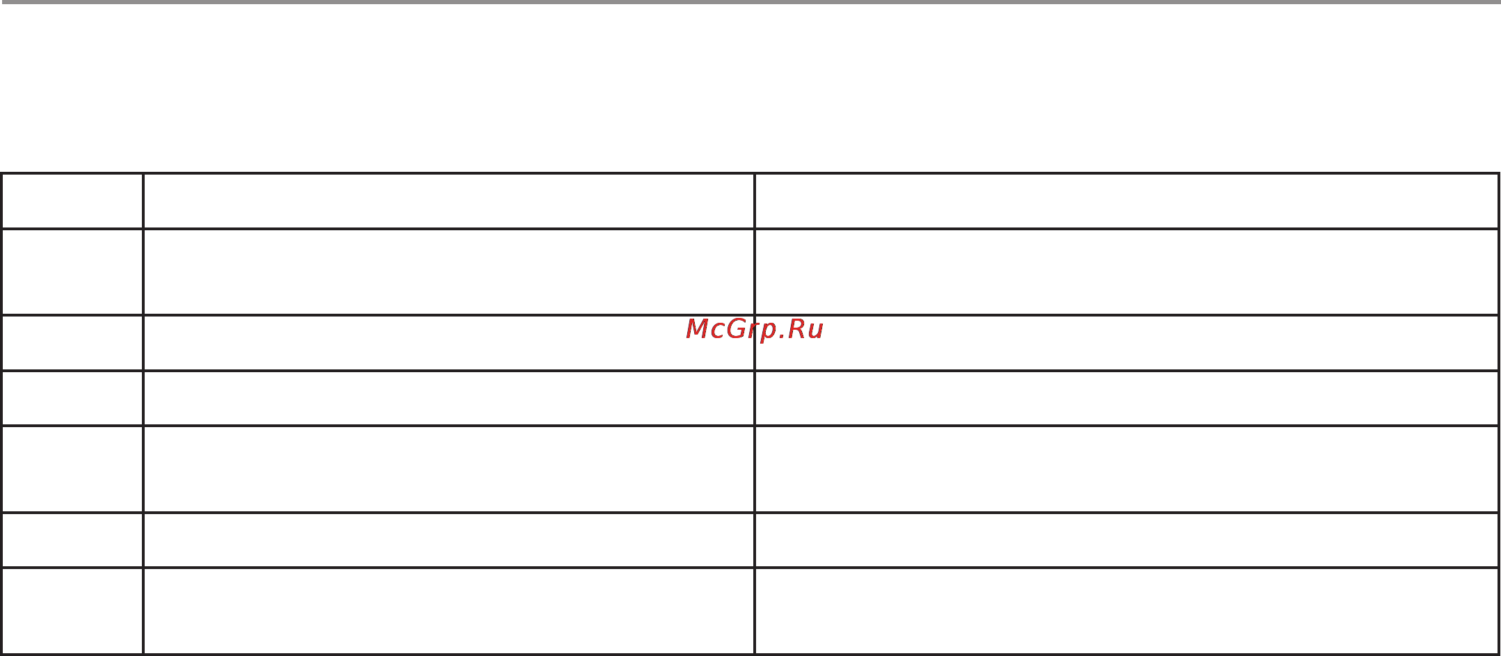 Haier HMS-1000 TVE [27/31] Коды неисправностей