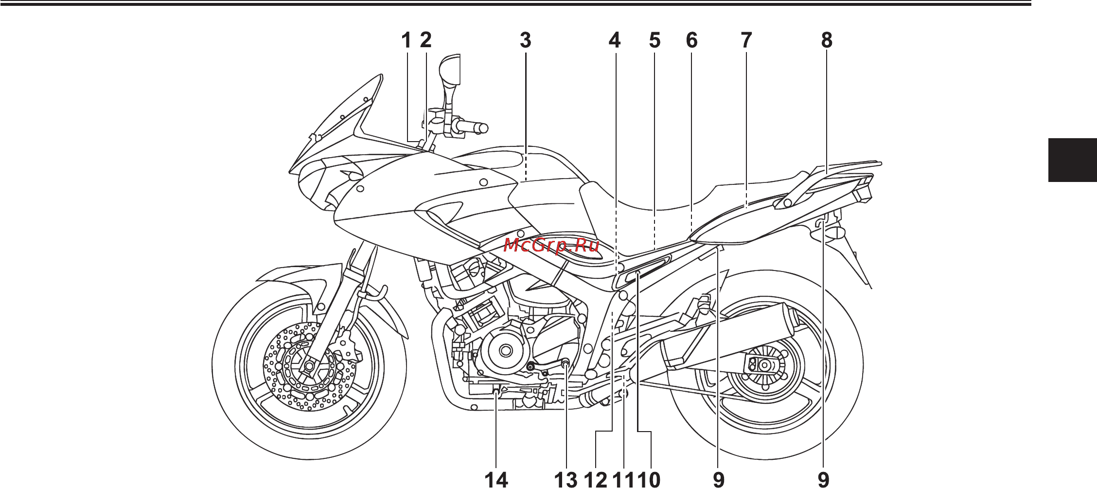 Yamaha TDM900 (2003) [13/124] Îïèñàíèå