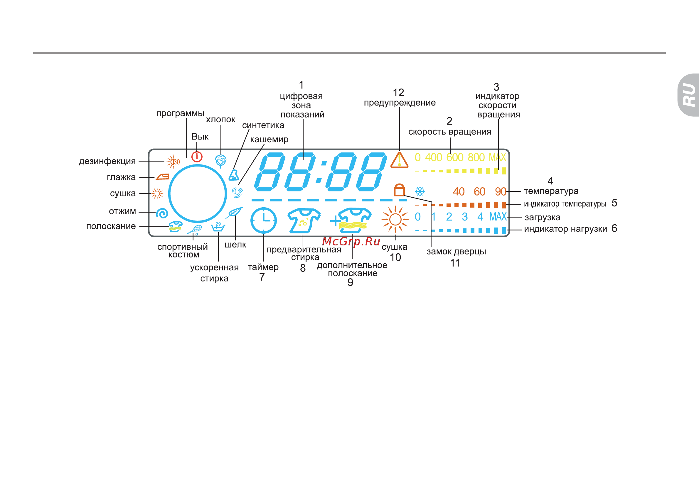 Haier HTD 1268 [17/70] Информационный дисплей