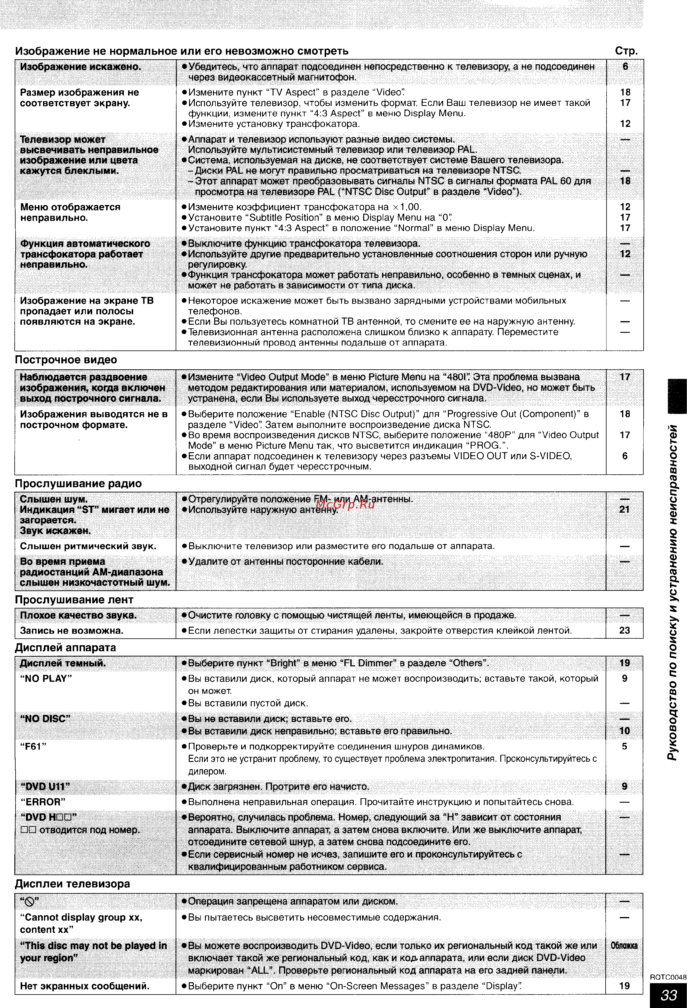 Panasonic SC-HT623 [33/35] Руководство по поиску и устранению неисправностей