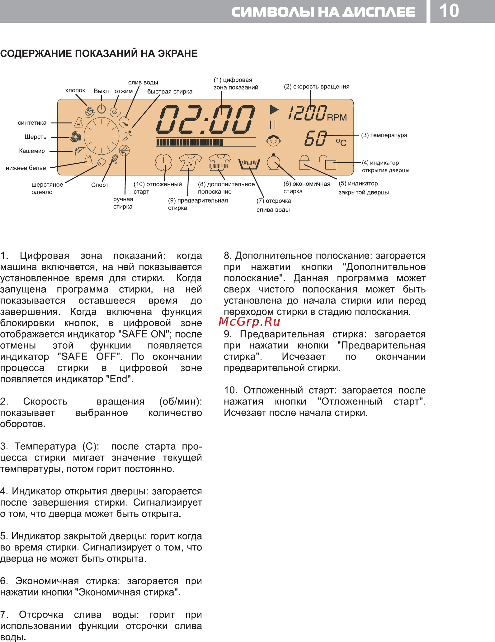 Haier HW-A1270 [11/23] Символы на дисплее i 10