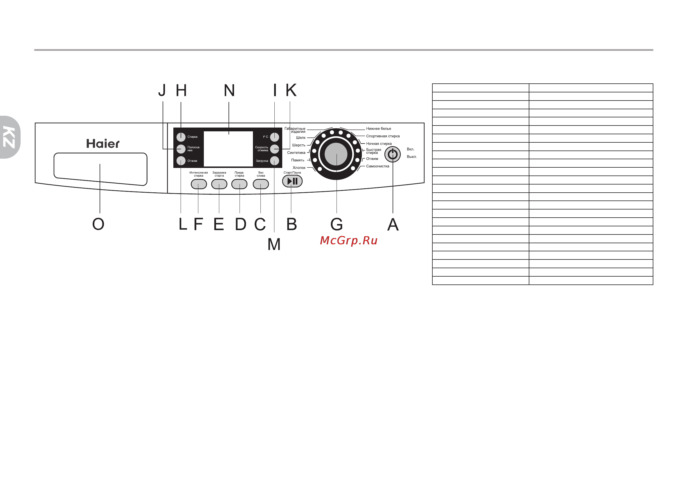 Haier HW-FS1050TXVE [52/78] Басқару панелі