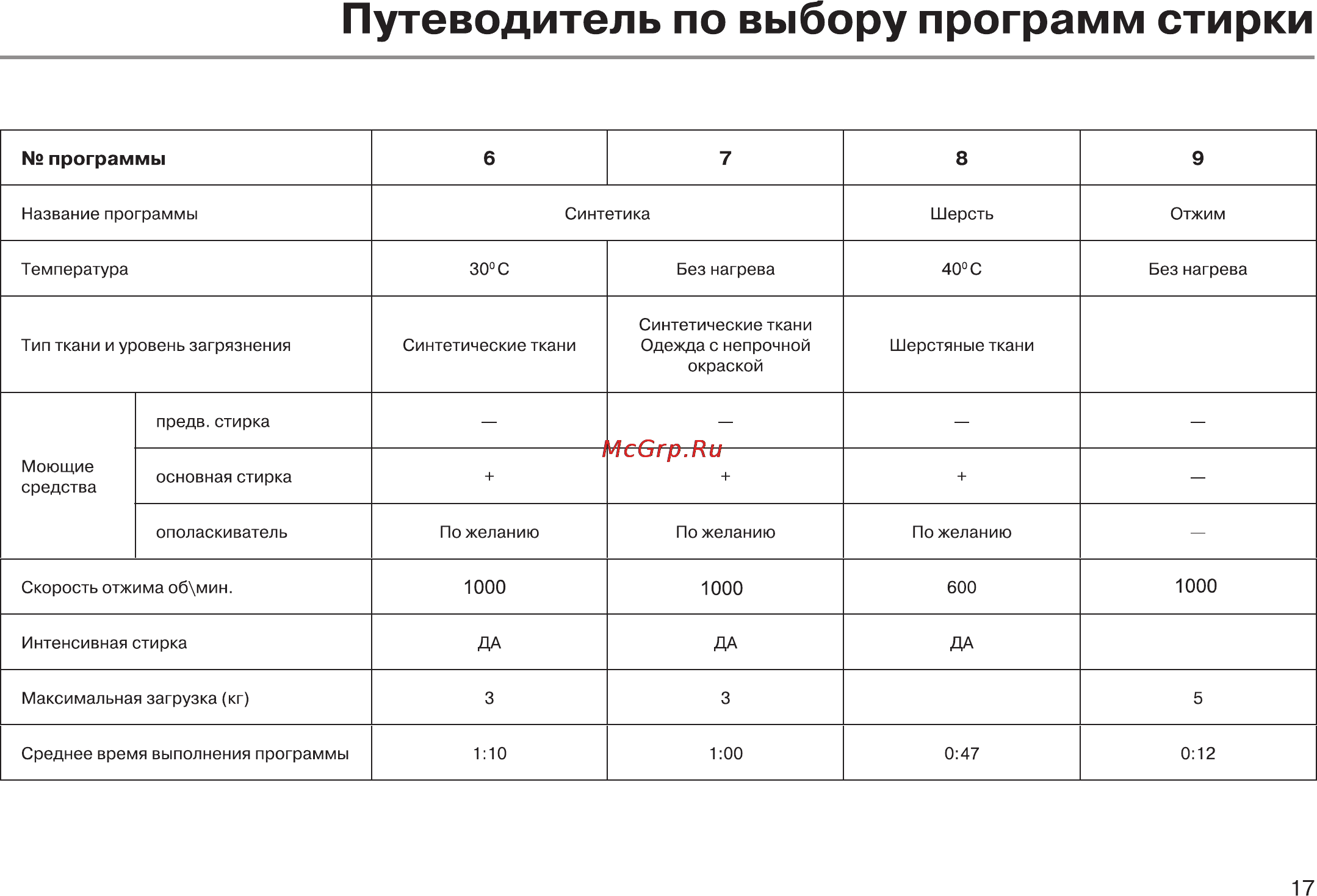 Haier HW50-1010A Инструкция по эксплуатации онлайн [19/32] 12010