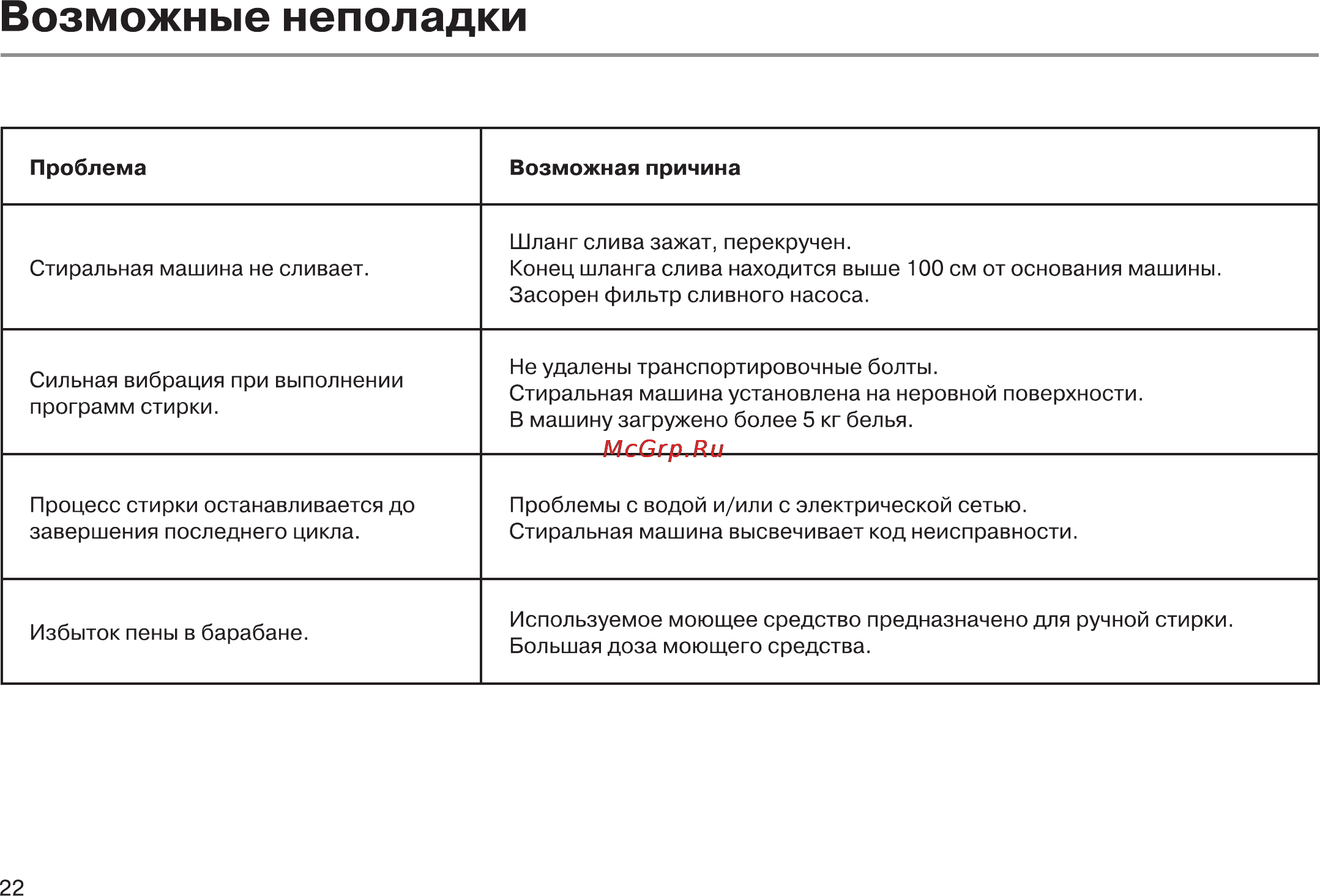 Haier HW50-1010A Инструкция по эксплуатации онлайн [24/32] 12010