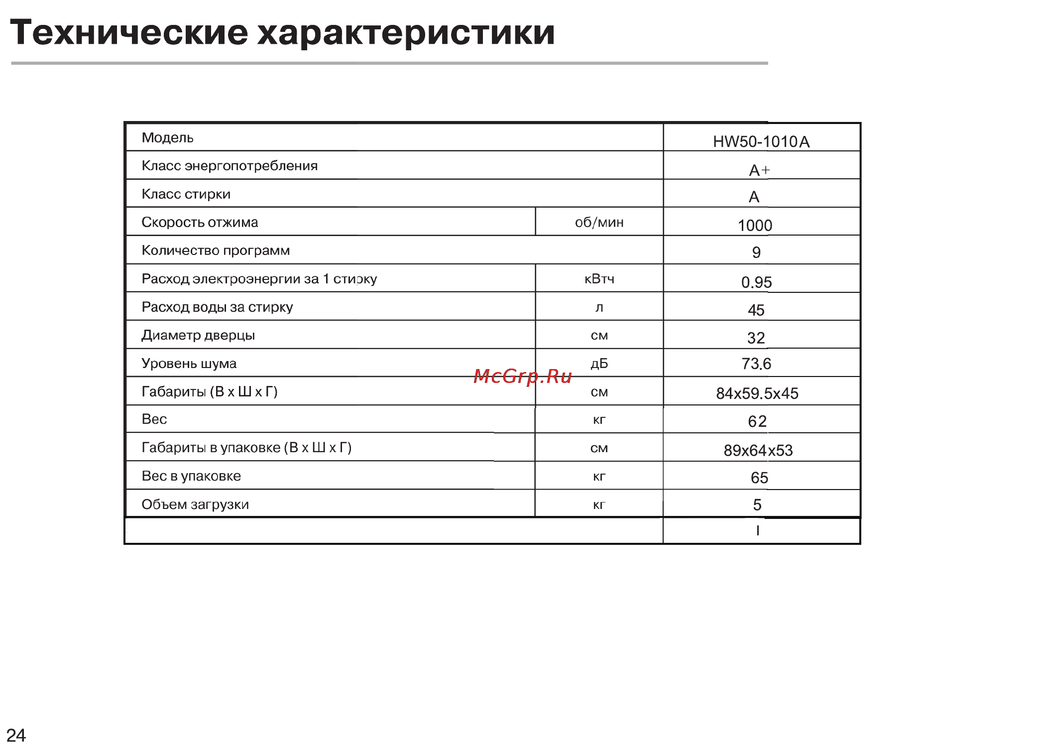 Haier HW50-1010A Инструкция по эксплуатации онлайн [26/32] 12010