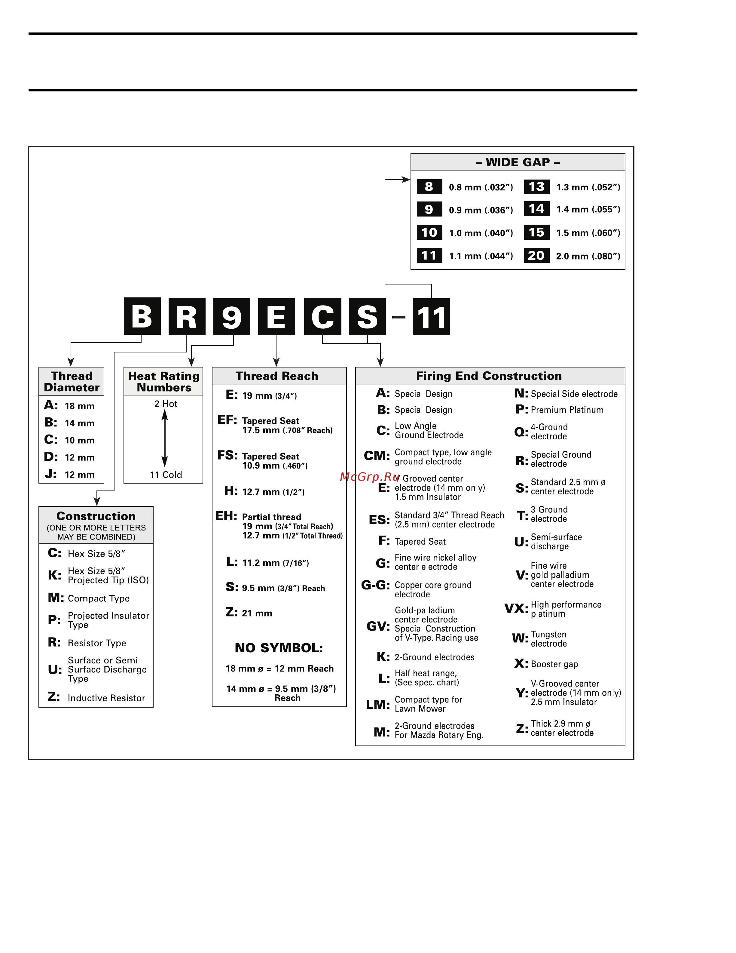 Ski-Doo Ski Doo MX Z 2005 [1294/1429] Design symbols used in ngk spark plugs