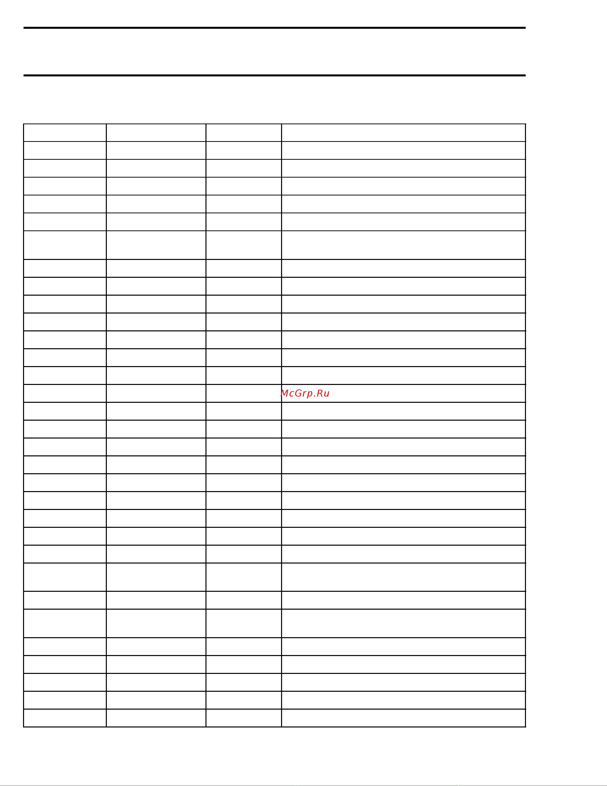 Ski-Doo Ski Doo MX Z 2005 [651/1429] Ems fault code table
