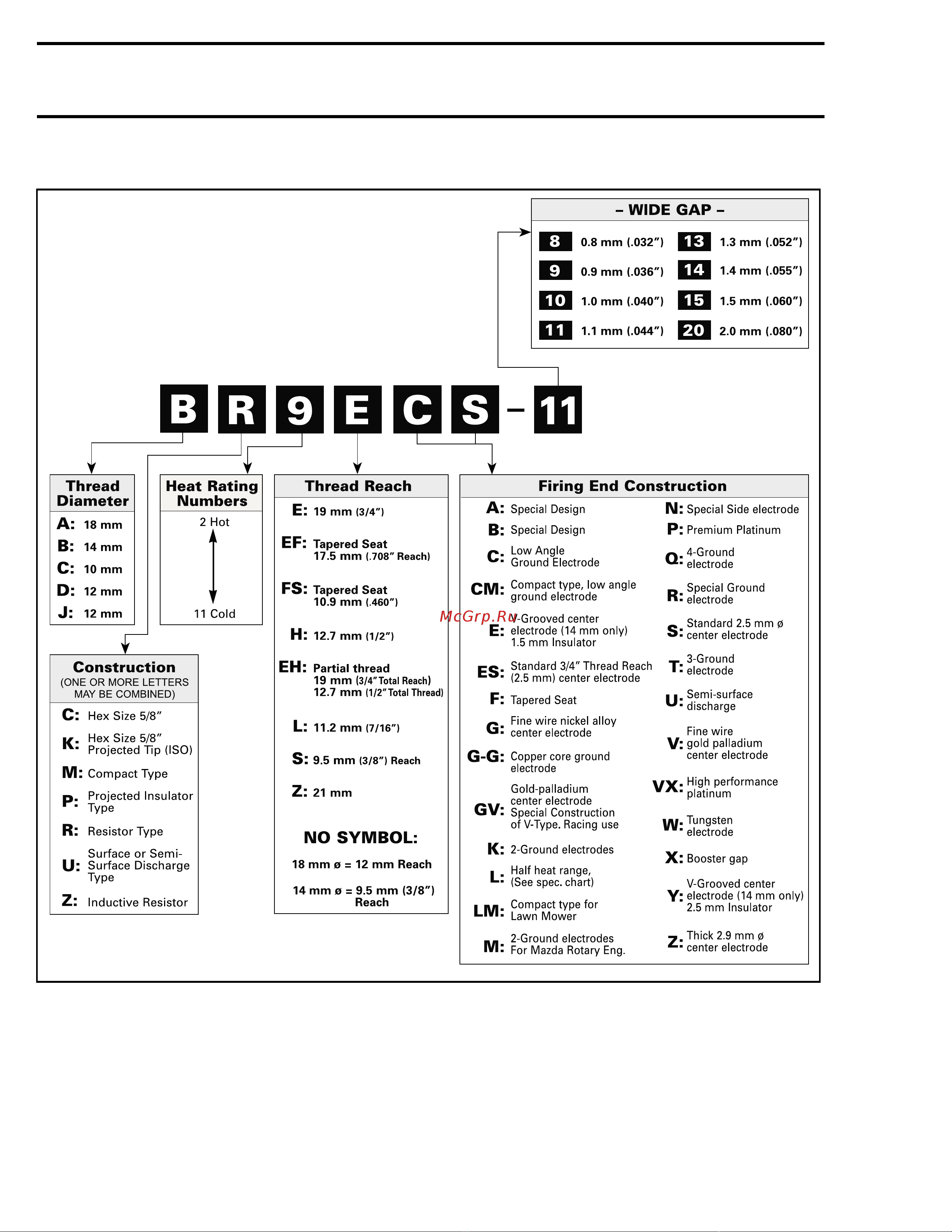 Ski-Doo Ski Doo MX Z 2005 [685/1429] Design symbols used in ngk spark plugs
