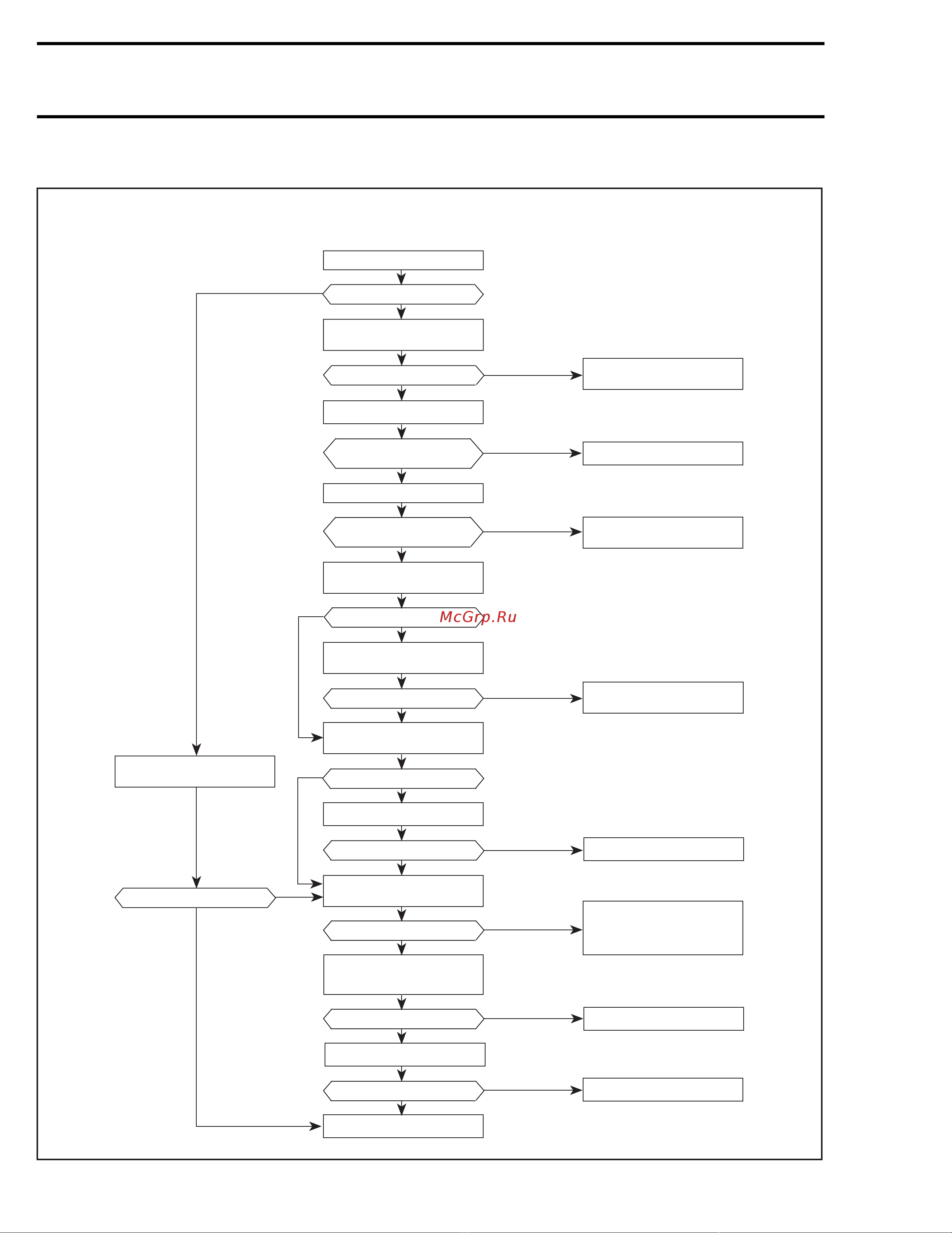 Ski-Doo Ski Doo MX Z 2005 [73/1429] Engine leak verification flow chart