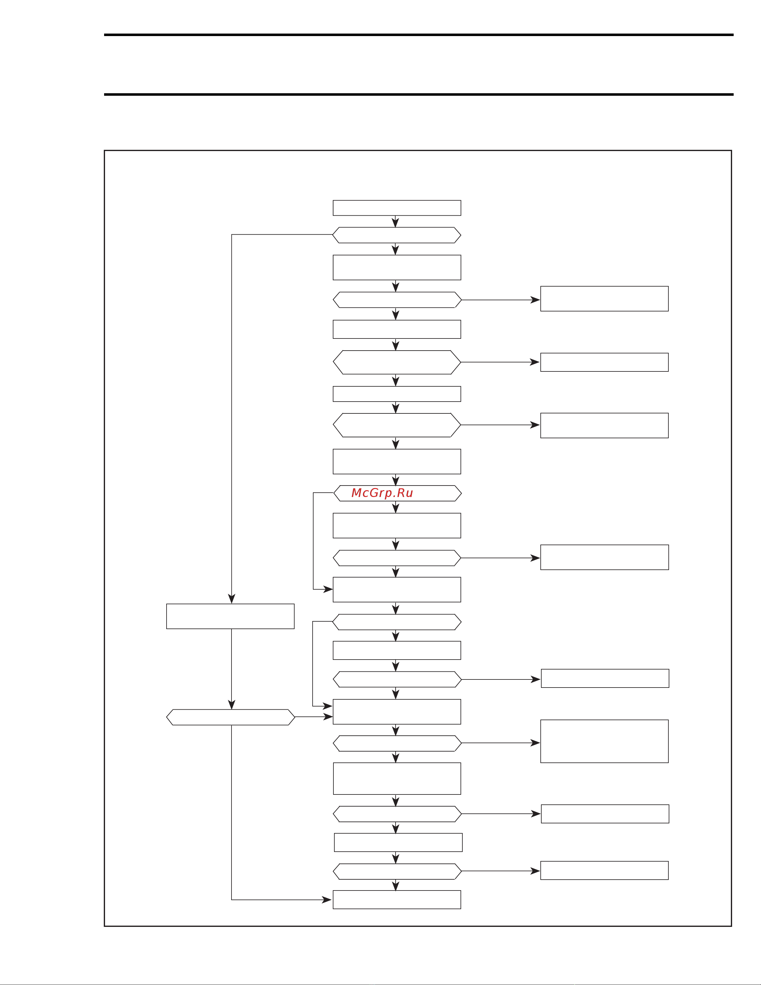 Ski-Doo Ski Doo MX Z 2005 [986/1429] Engine leak verification flow chart