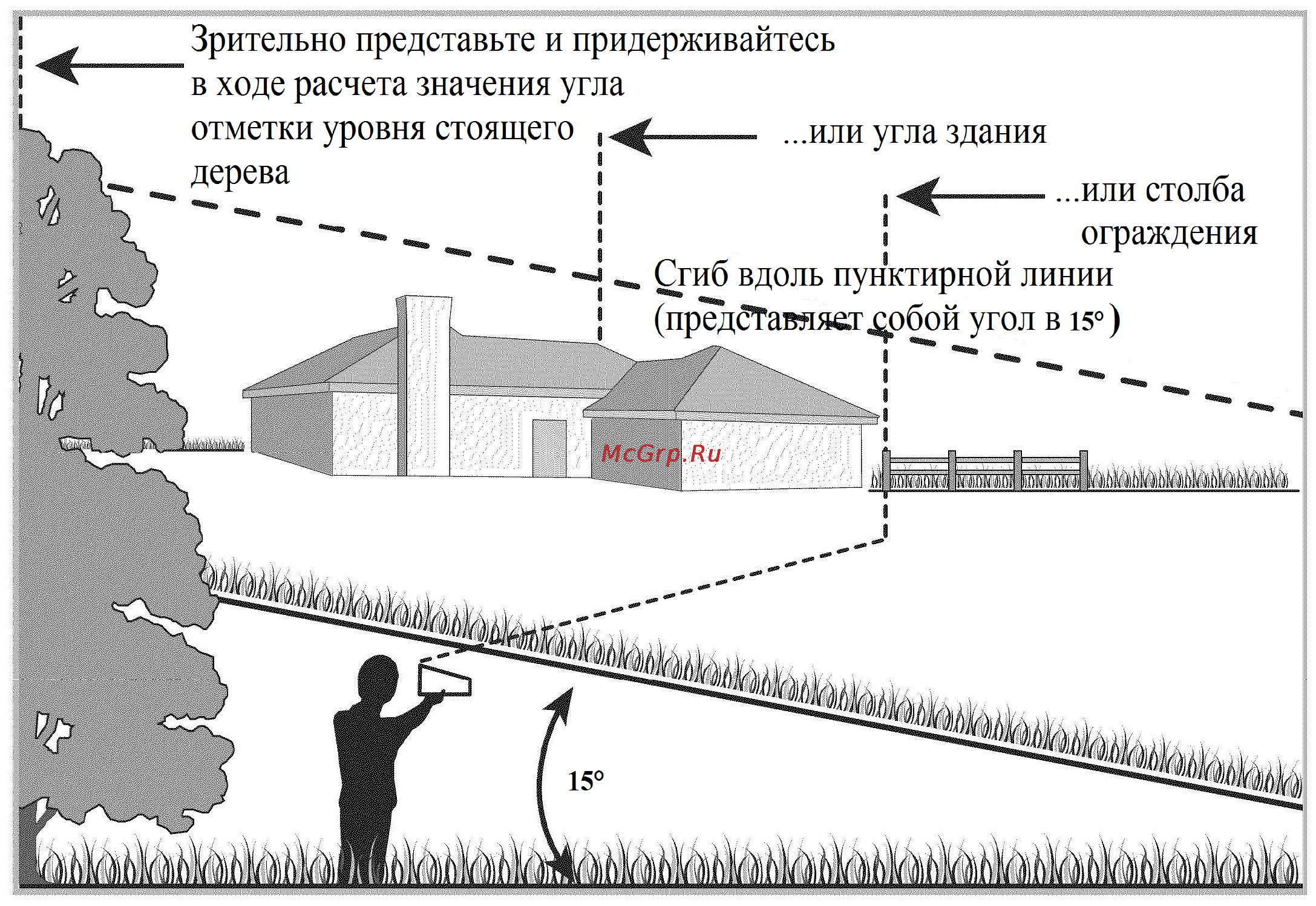 Craftsman 38518 Инструкция по эксплуатации онлайн [3/22] 12014