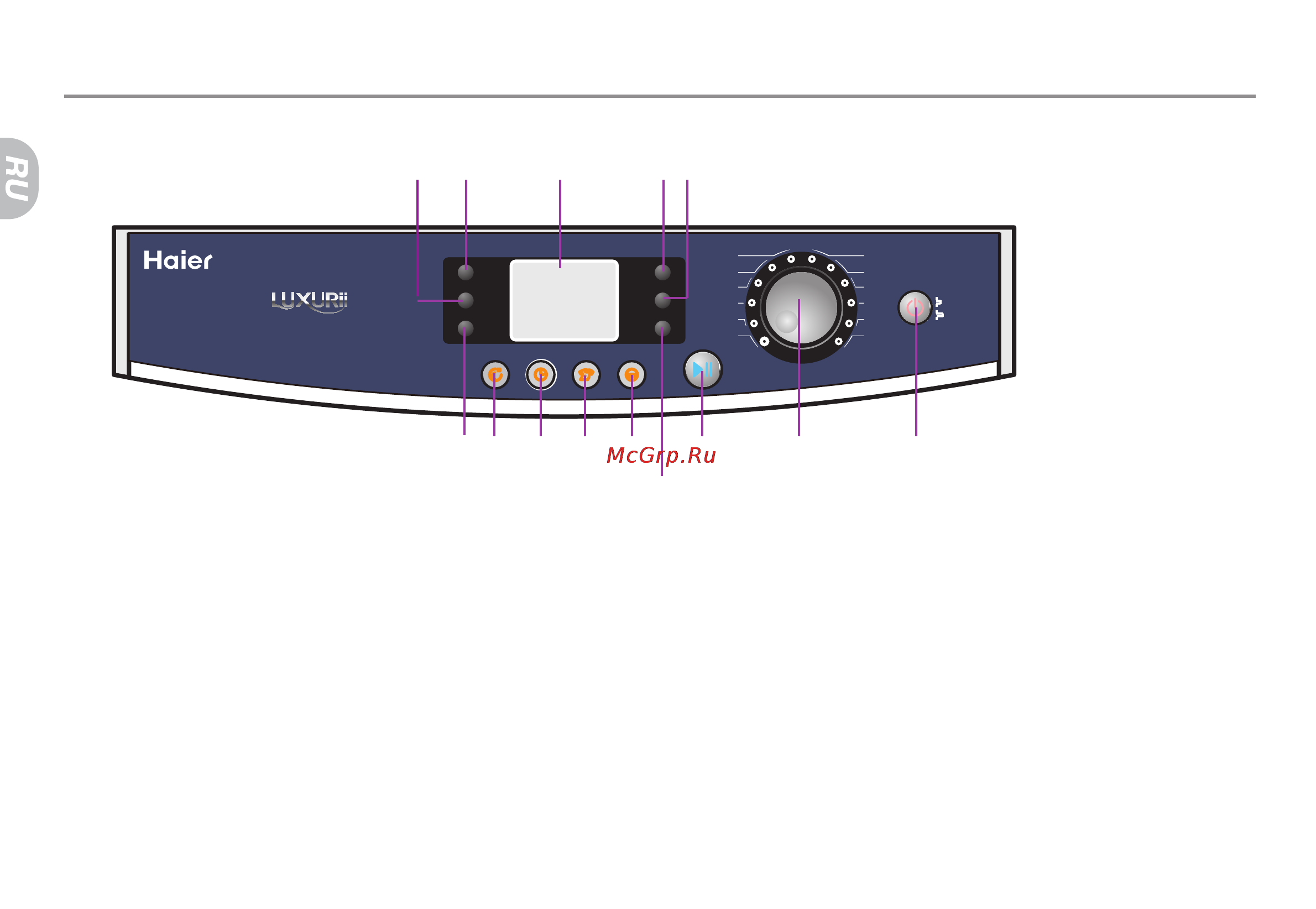 Haier HW60-1281S [14/78] Панель управления